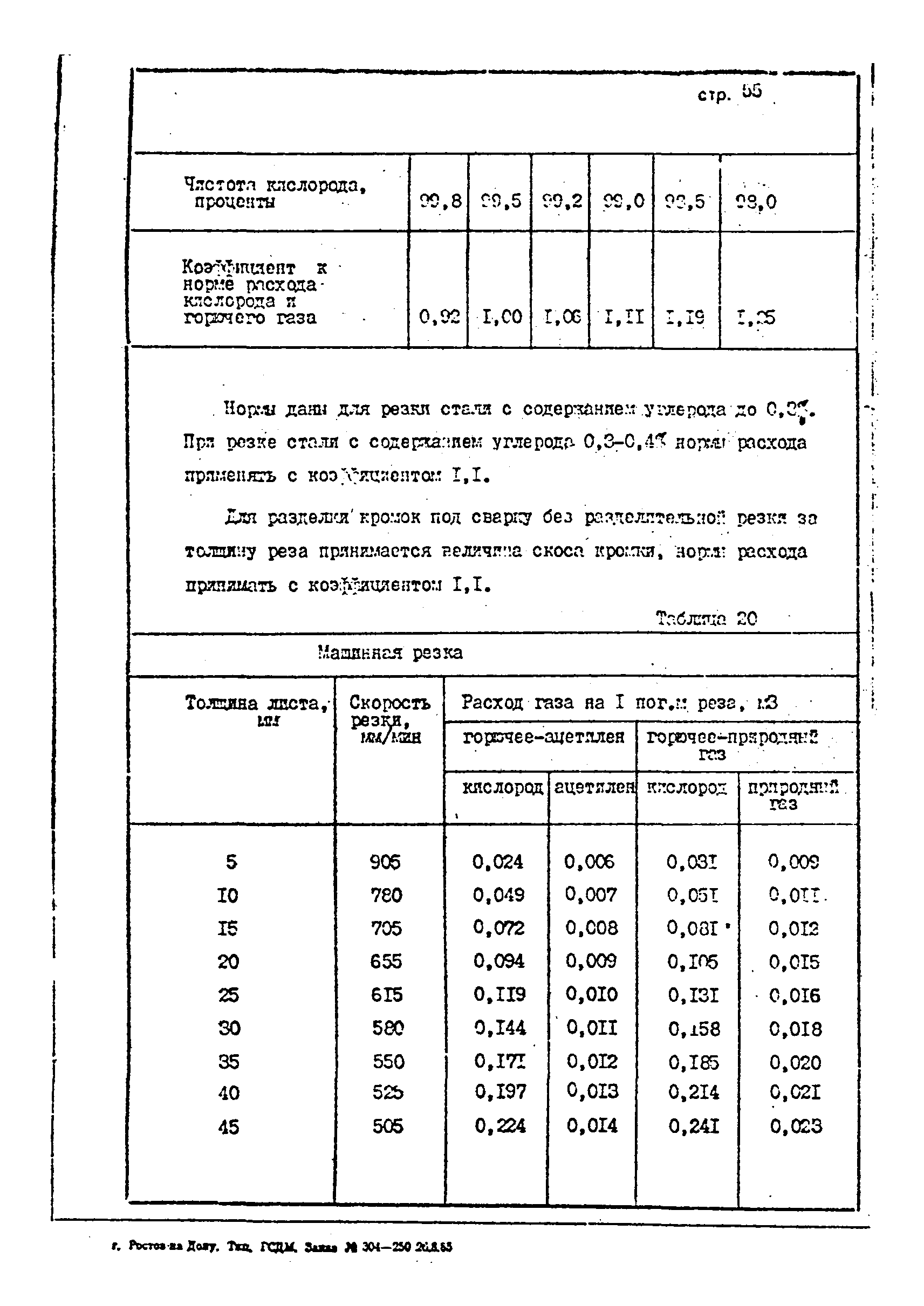 ОНТП 1-85/Минстройдормаш