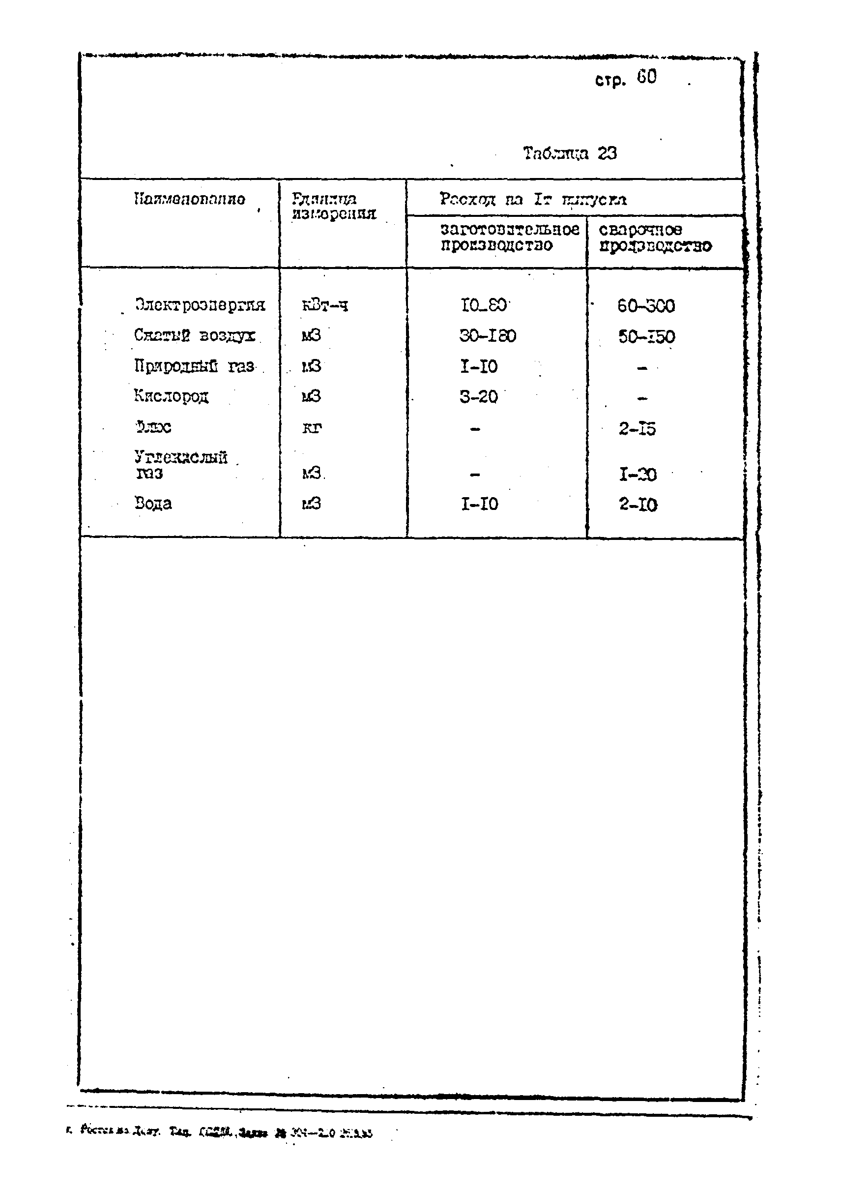 ОНТП 1-85/Минстройдормаш