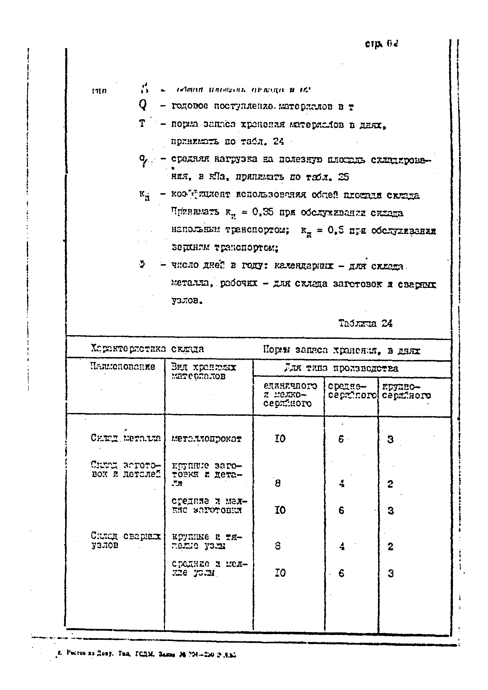 ОНТП 1-85/Минстройдормаш