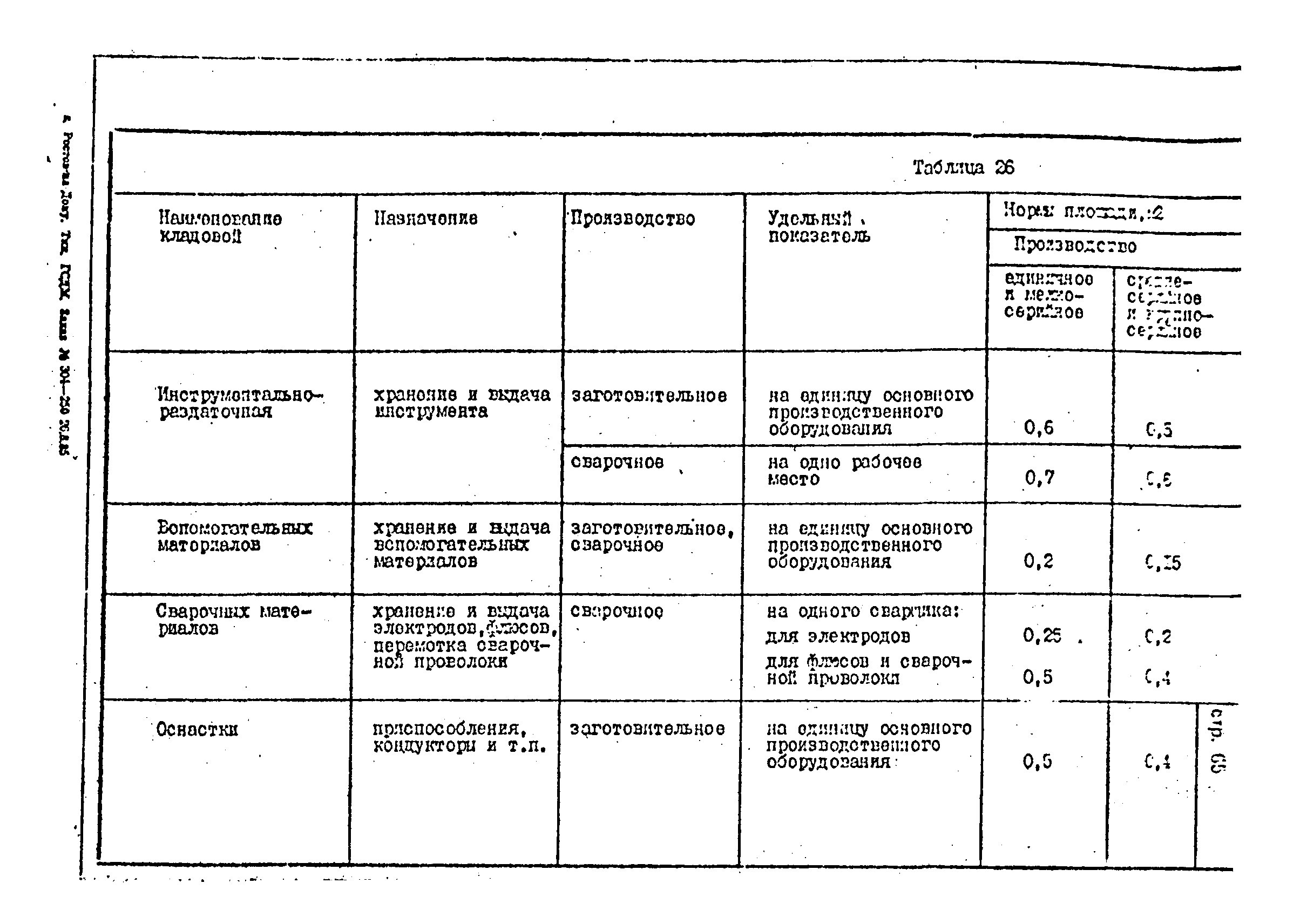 ОНТП 1-85/Минстройдормаш