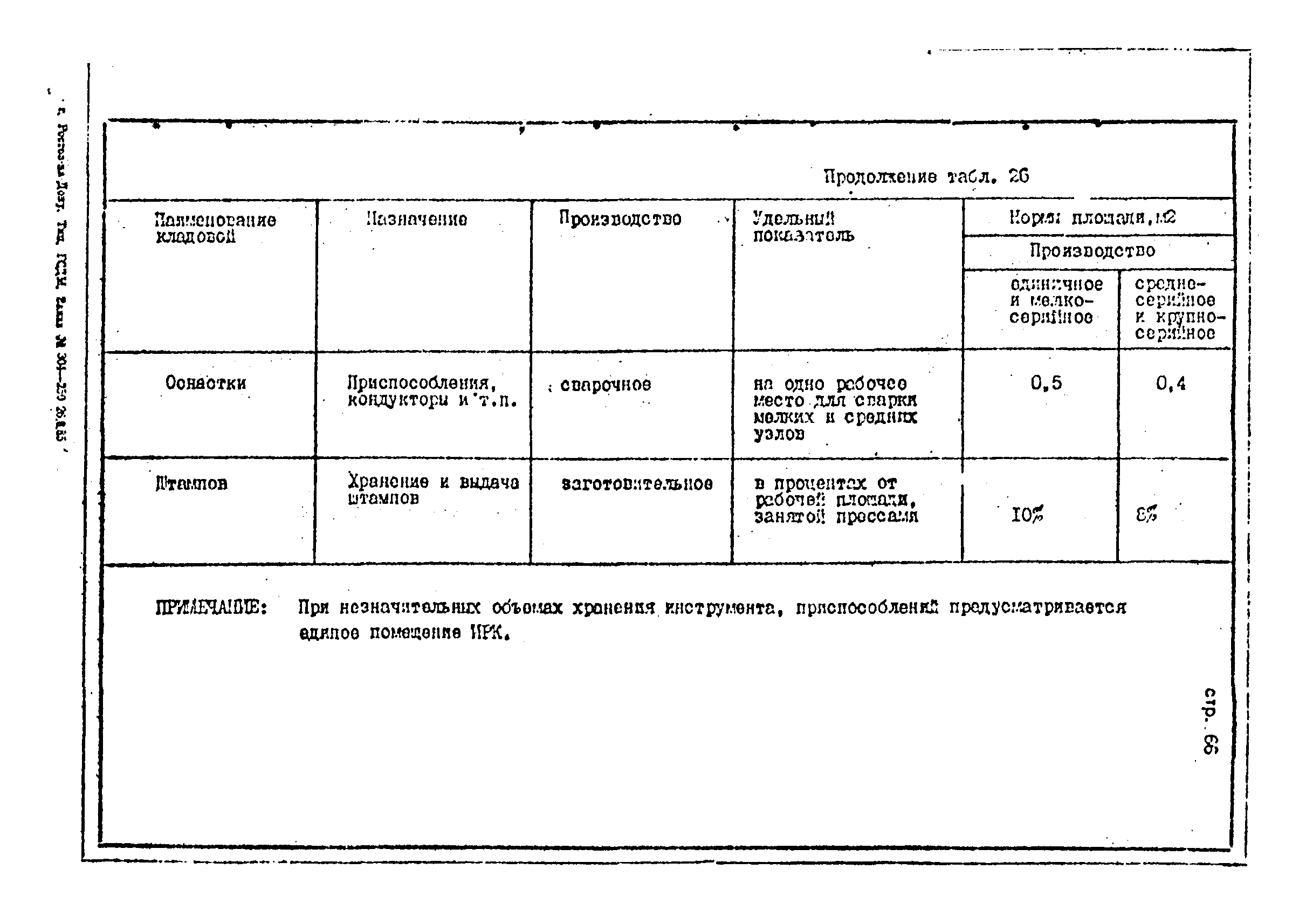 ОНТП 1-85/Минстройдормаш