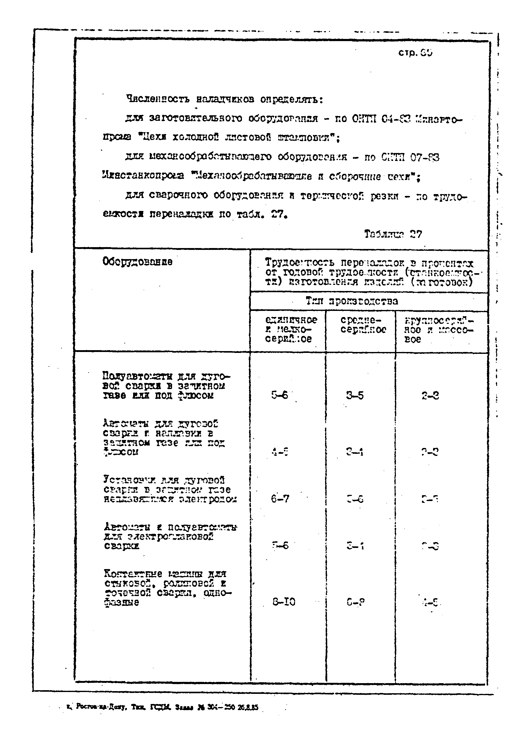 ОНТП 1-85/Минстройдормаш