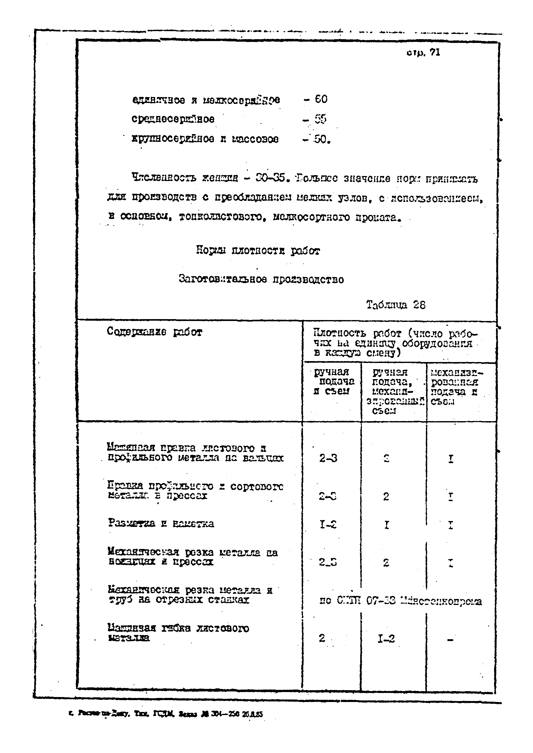 ОНТП 1-85/Минстройдормаш