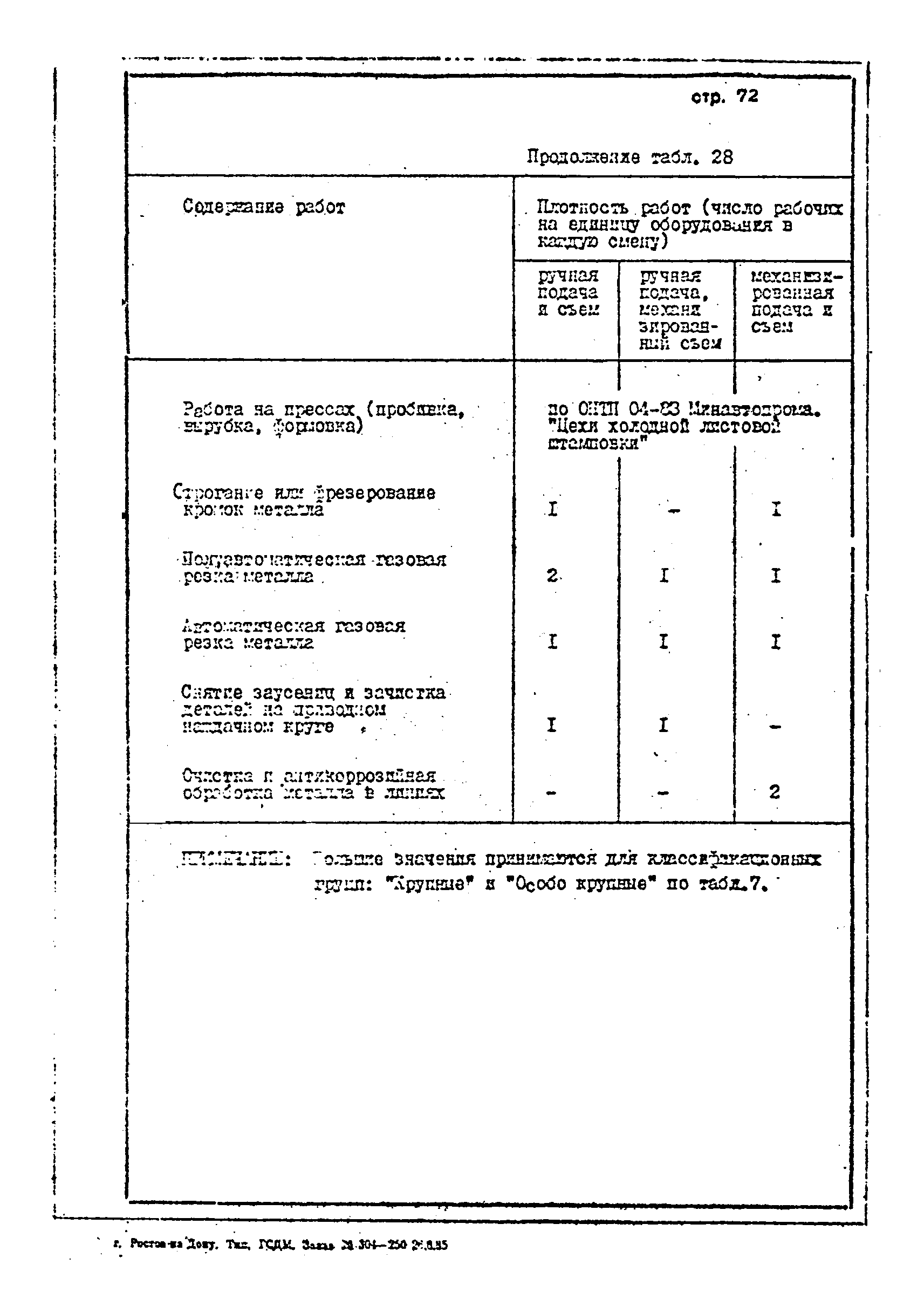 ОНТП 1-85/Минстройдормаш