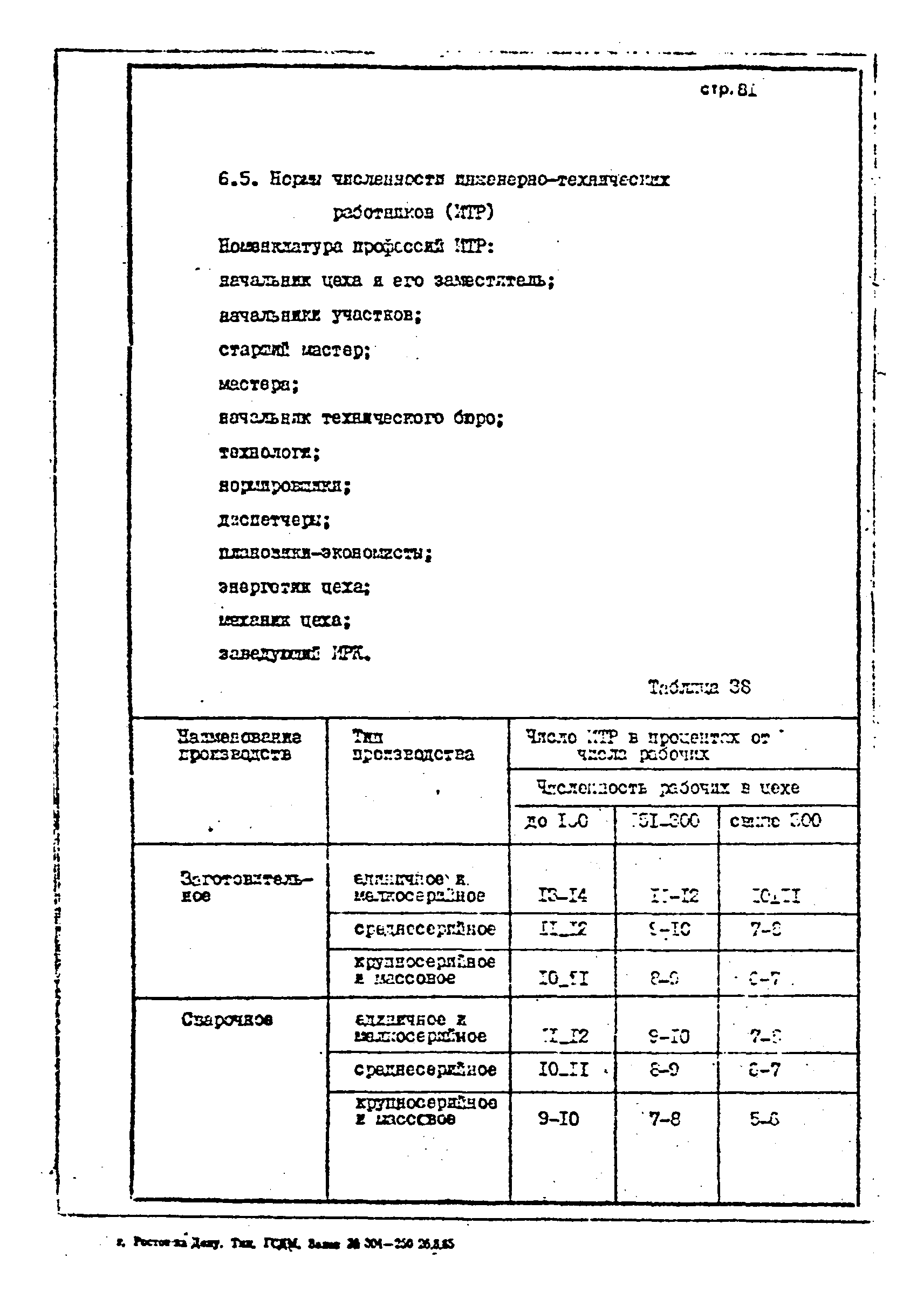 ОНТП 1-85/Минстройдормаш