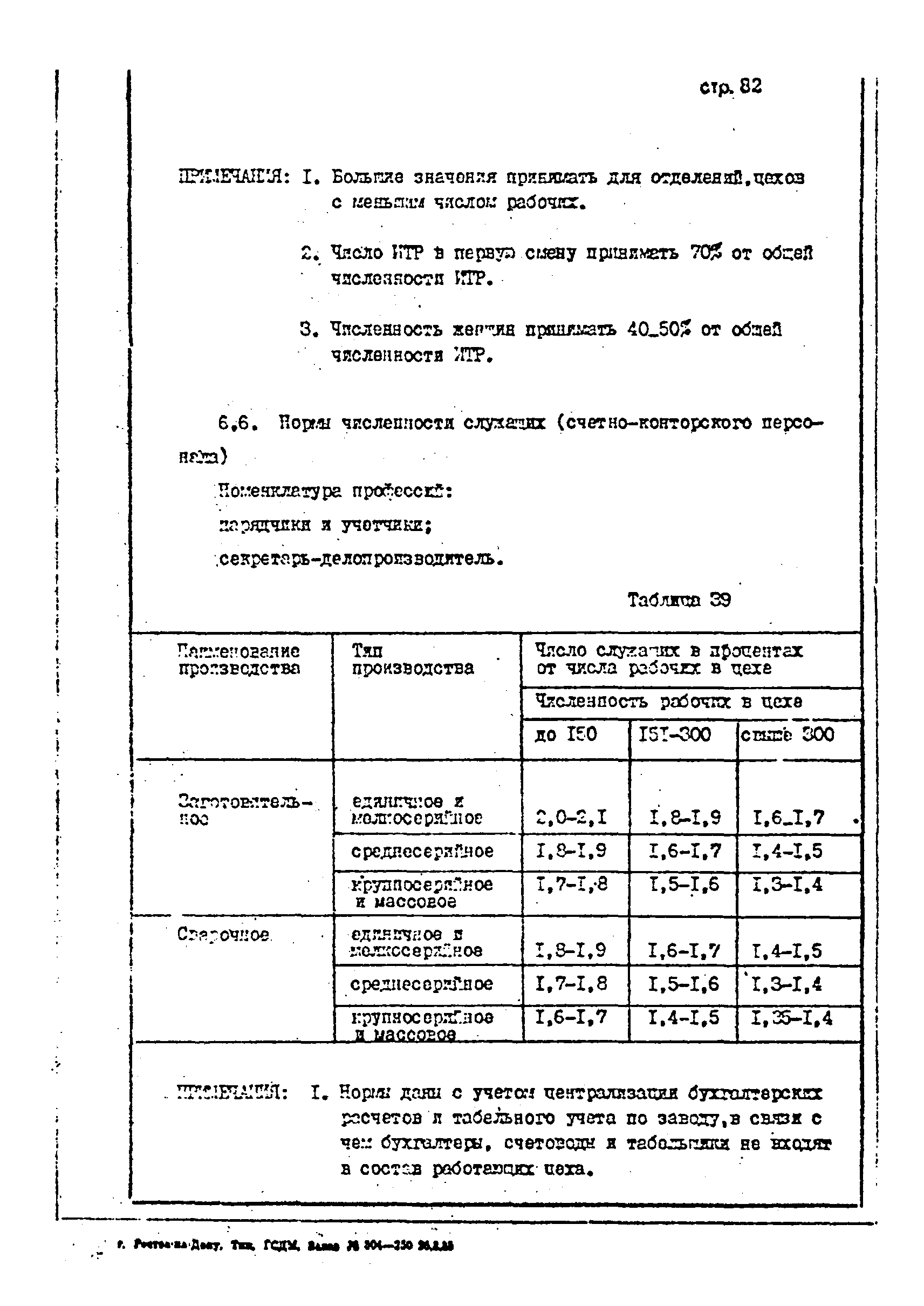 ОНТП 1-85/Минстройдормаш