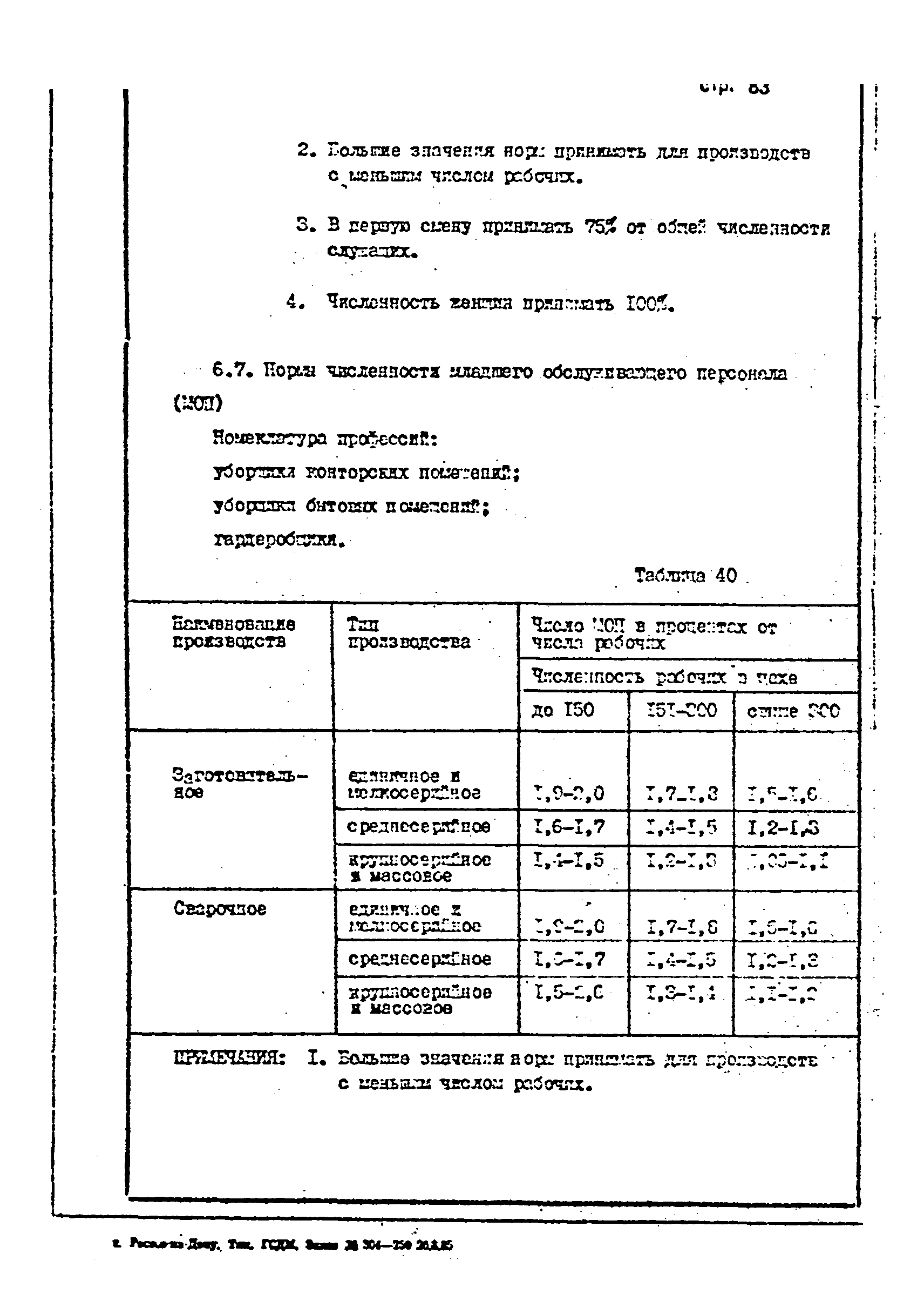 ОНТП 1-85/Минстройдормаш