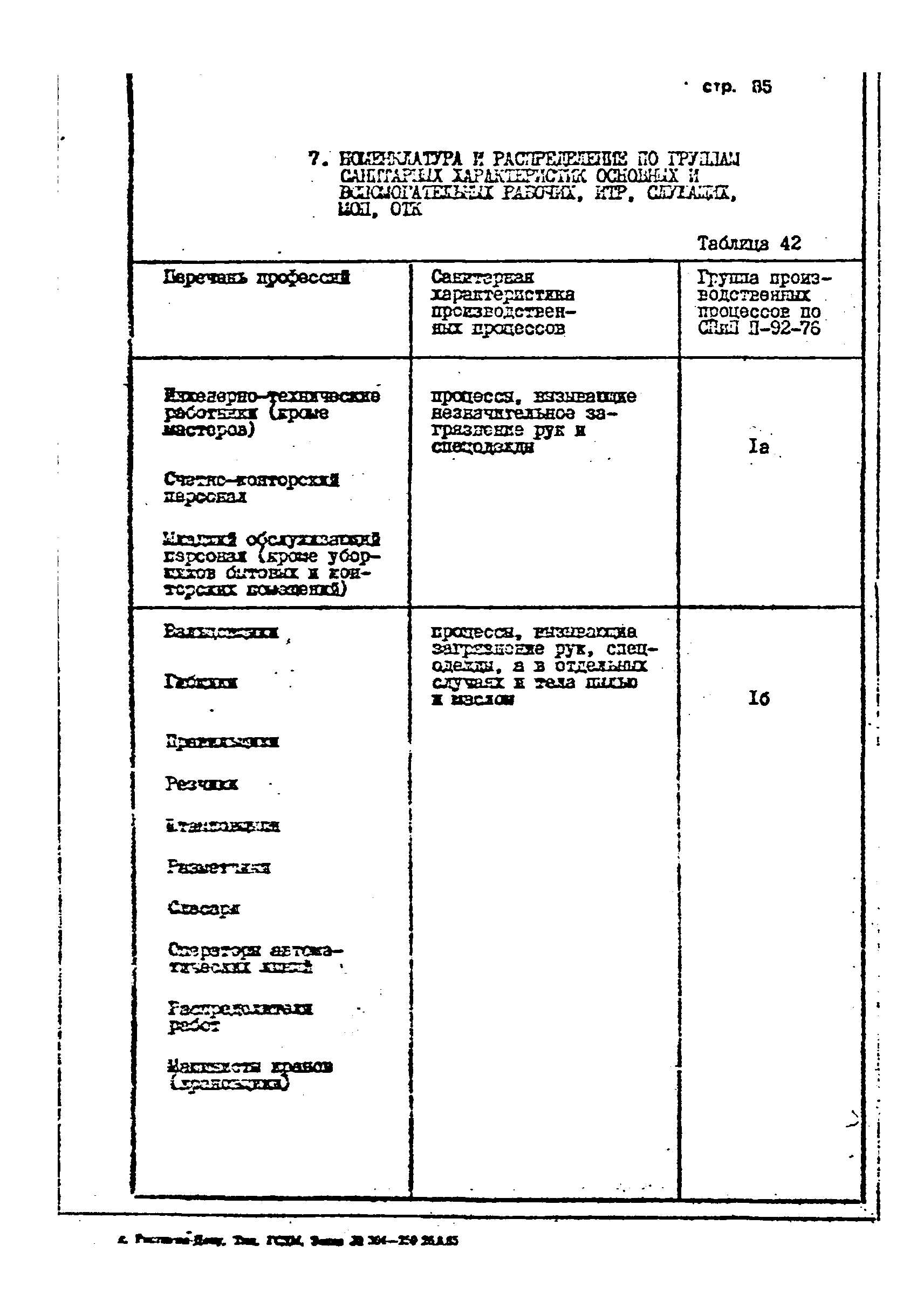 ОНТП 1-85/Минстройдормаш