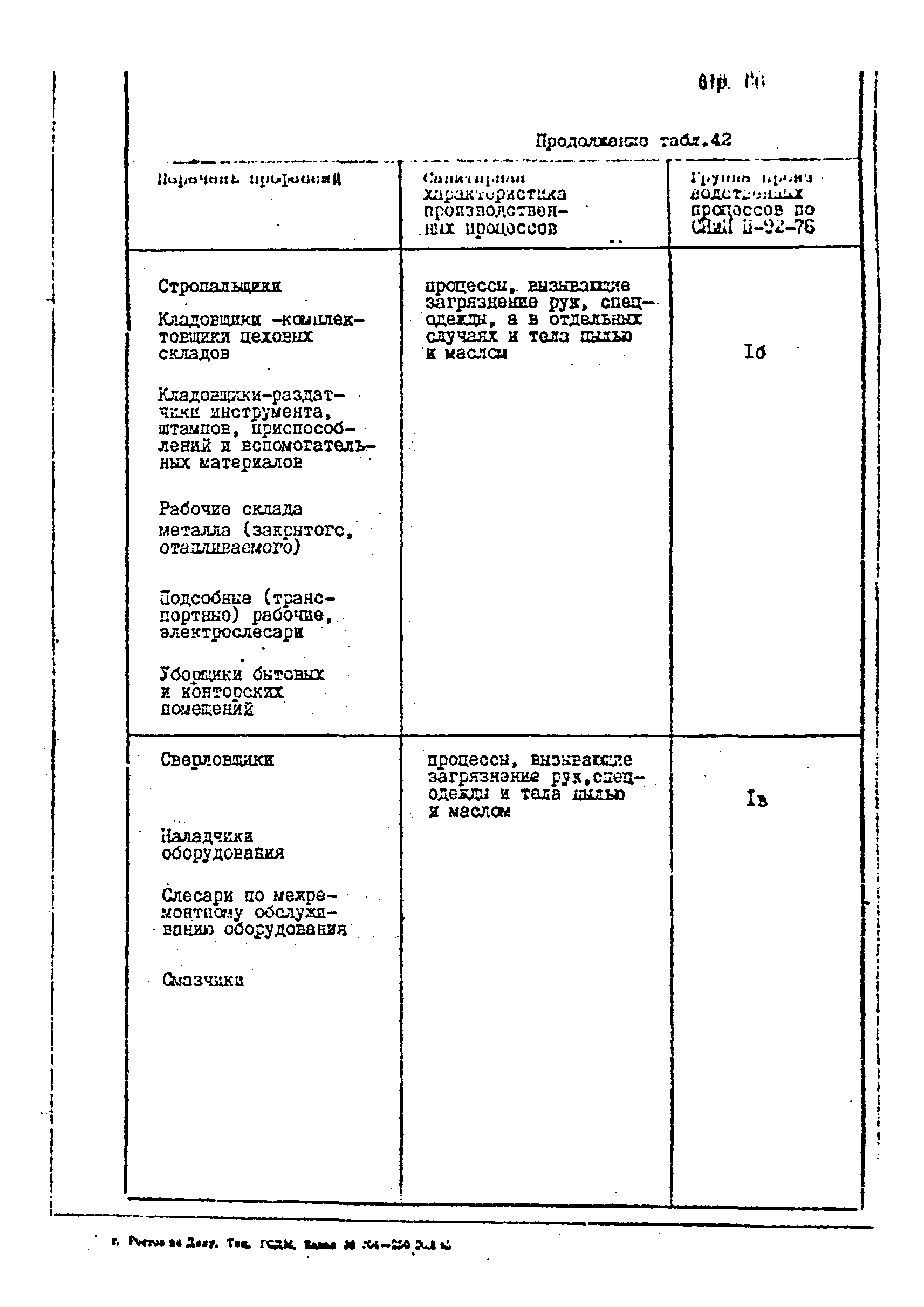 ОНТП 1-85/Минстройдормаш