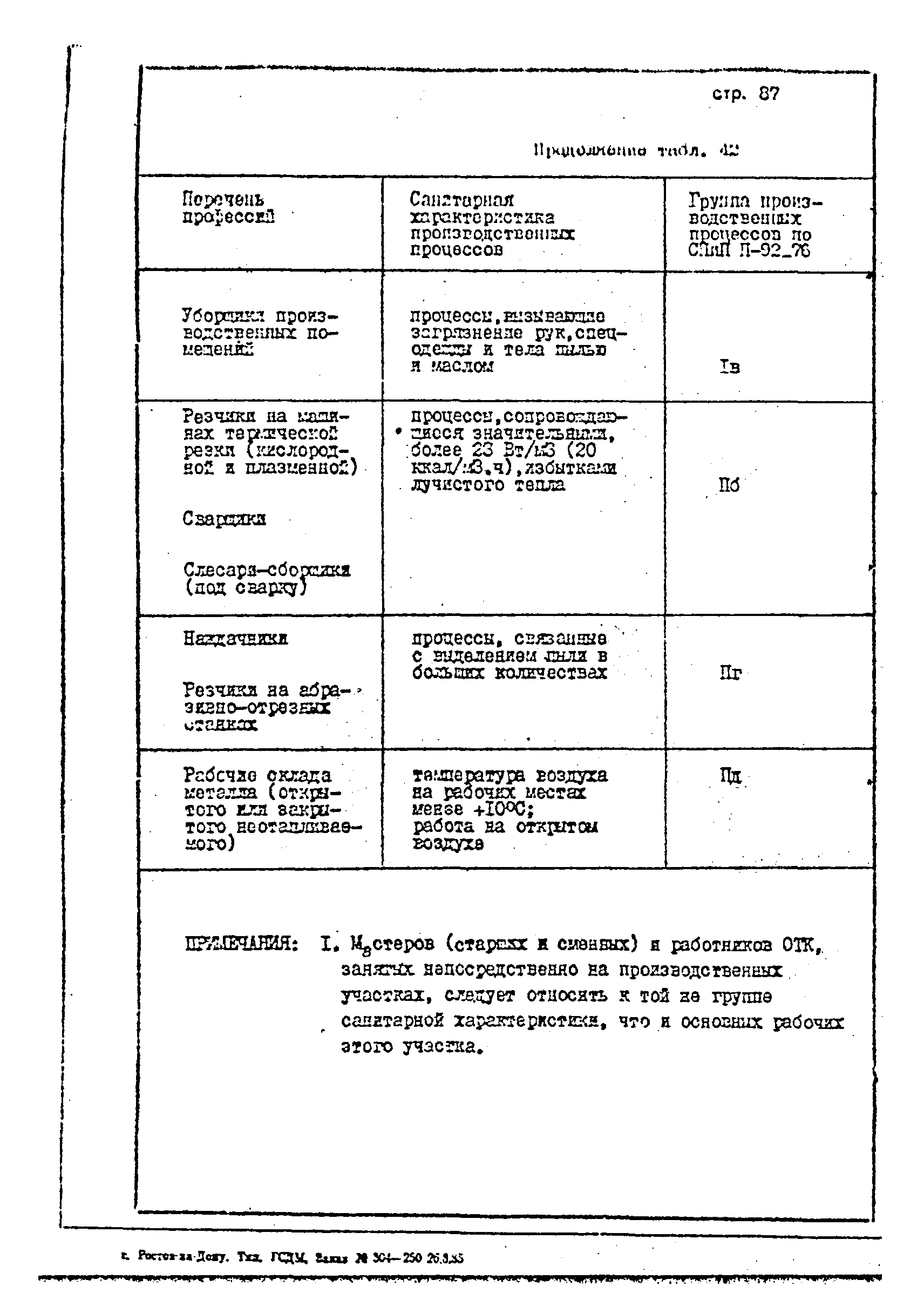 ОНТП 1-85/Минстройдормаш