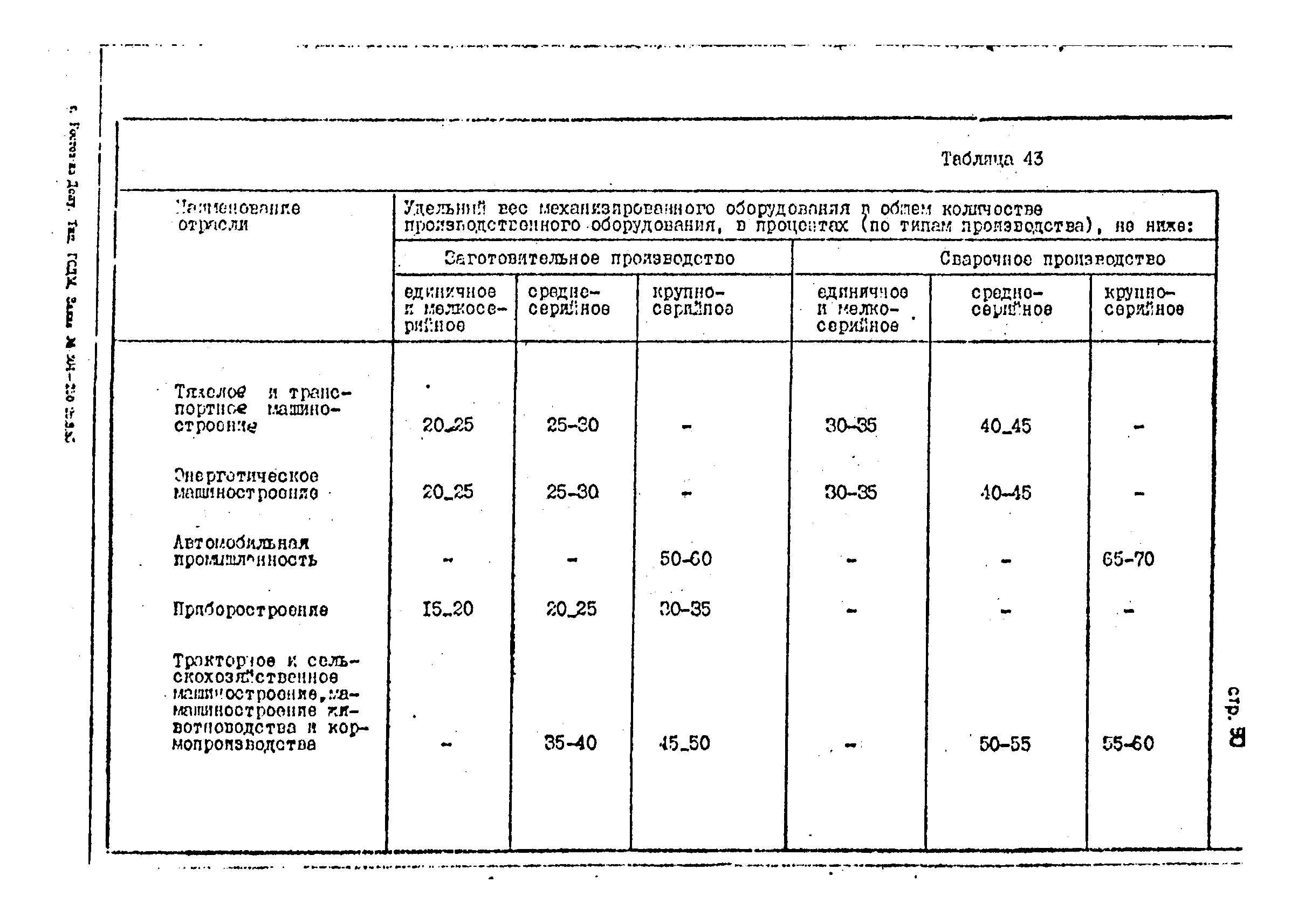 ОНТП 1-85/Минстройдормаш