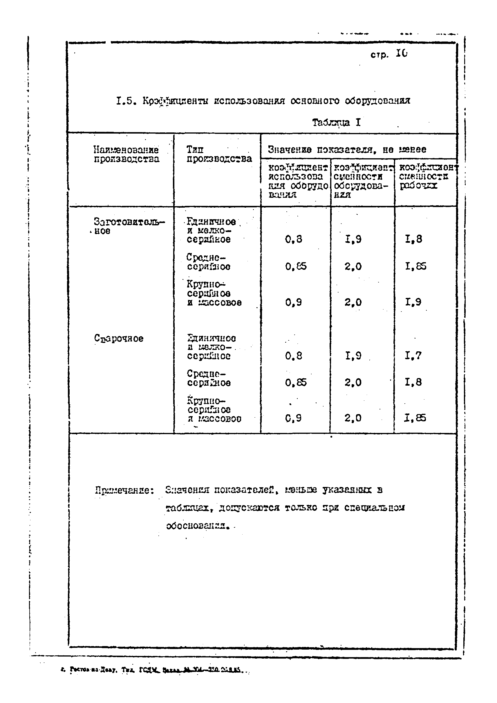 ОНТП 1-85/Минстройдормаш