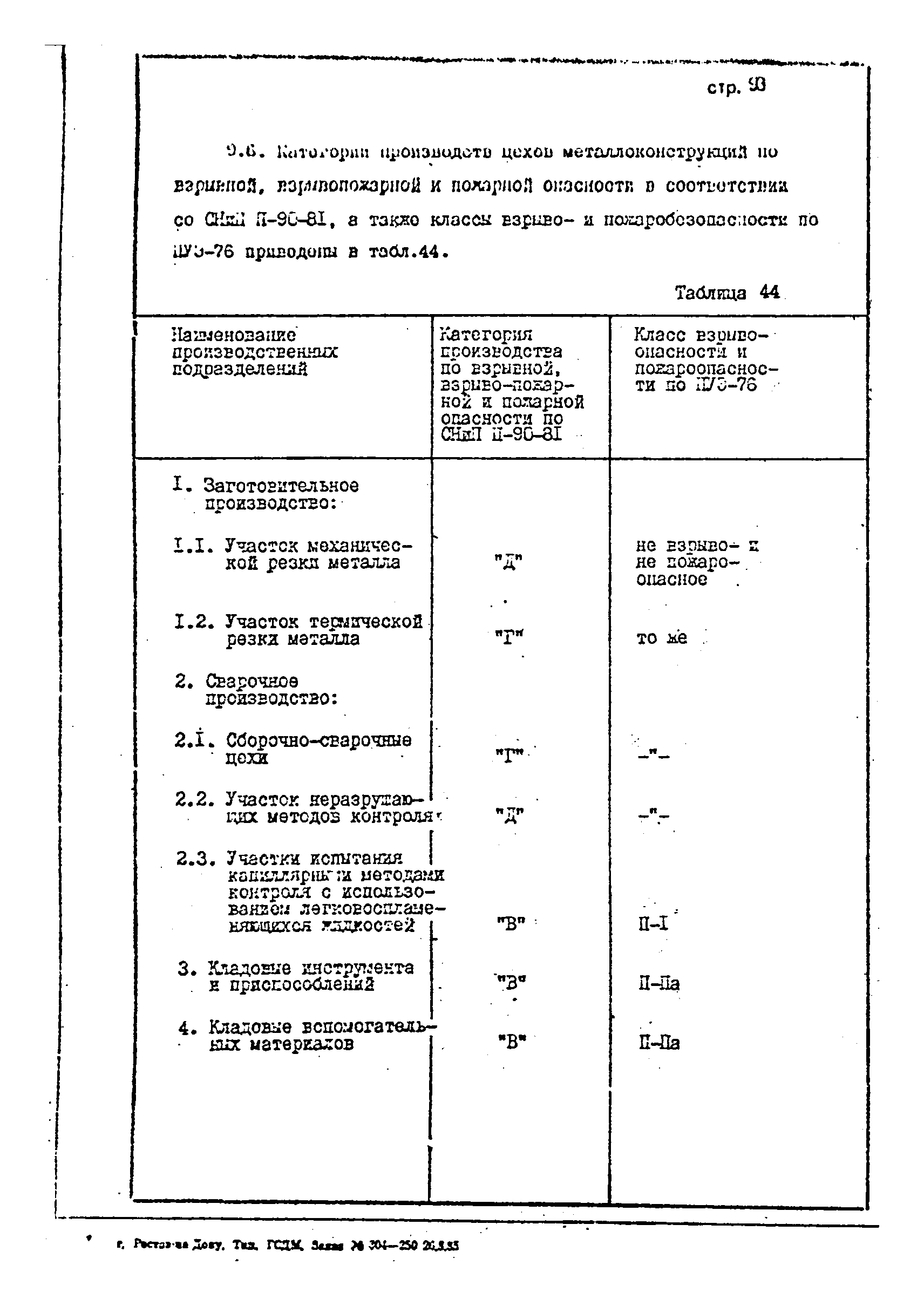 ОНТП 1-85/Минстройдормаш