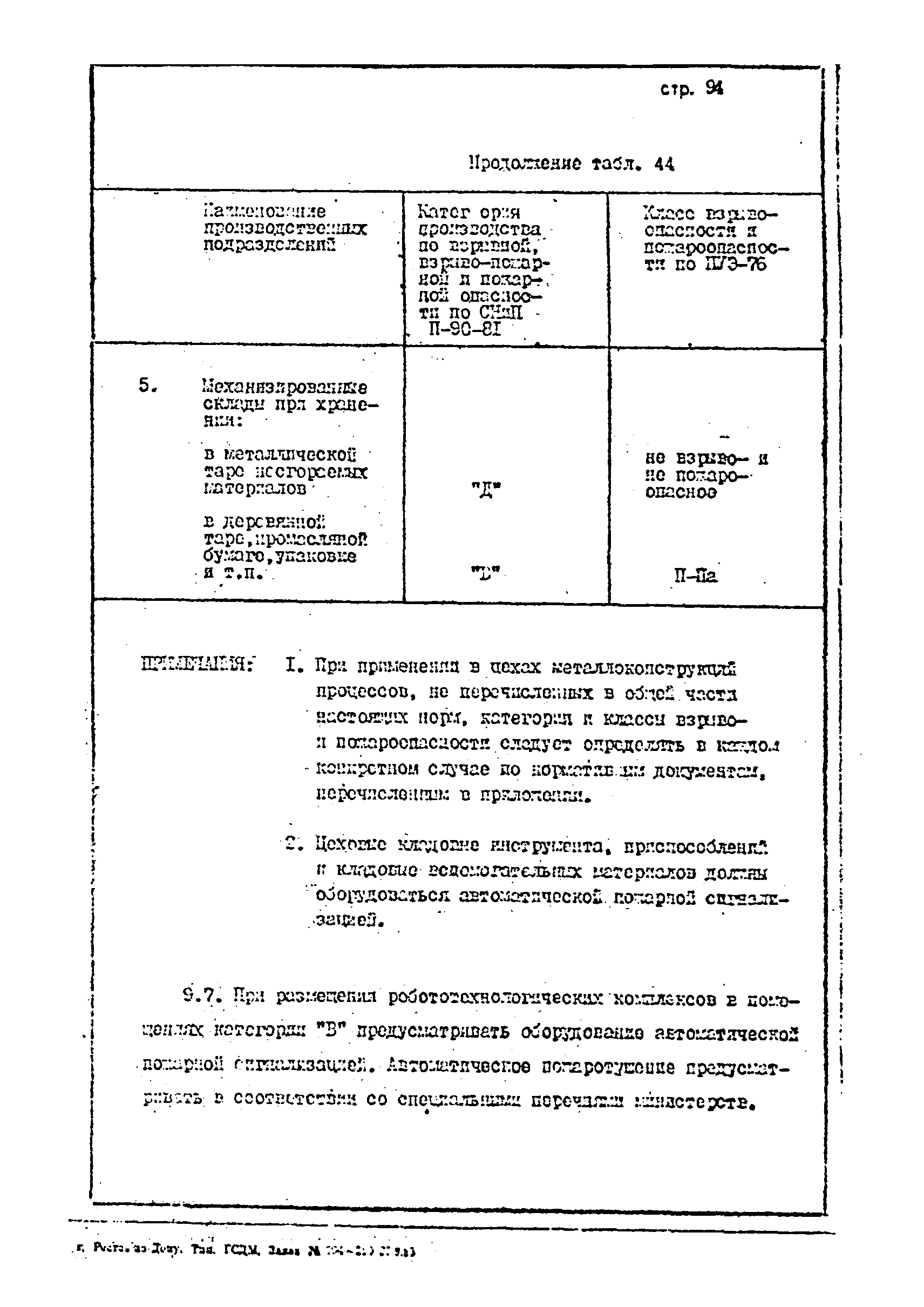 ОНТП 1-85/Минстройдормаш