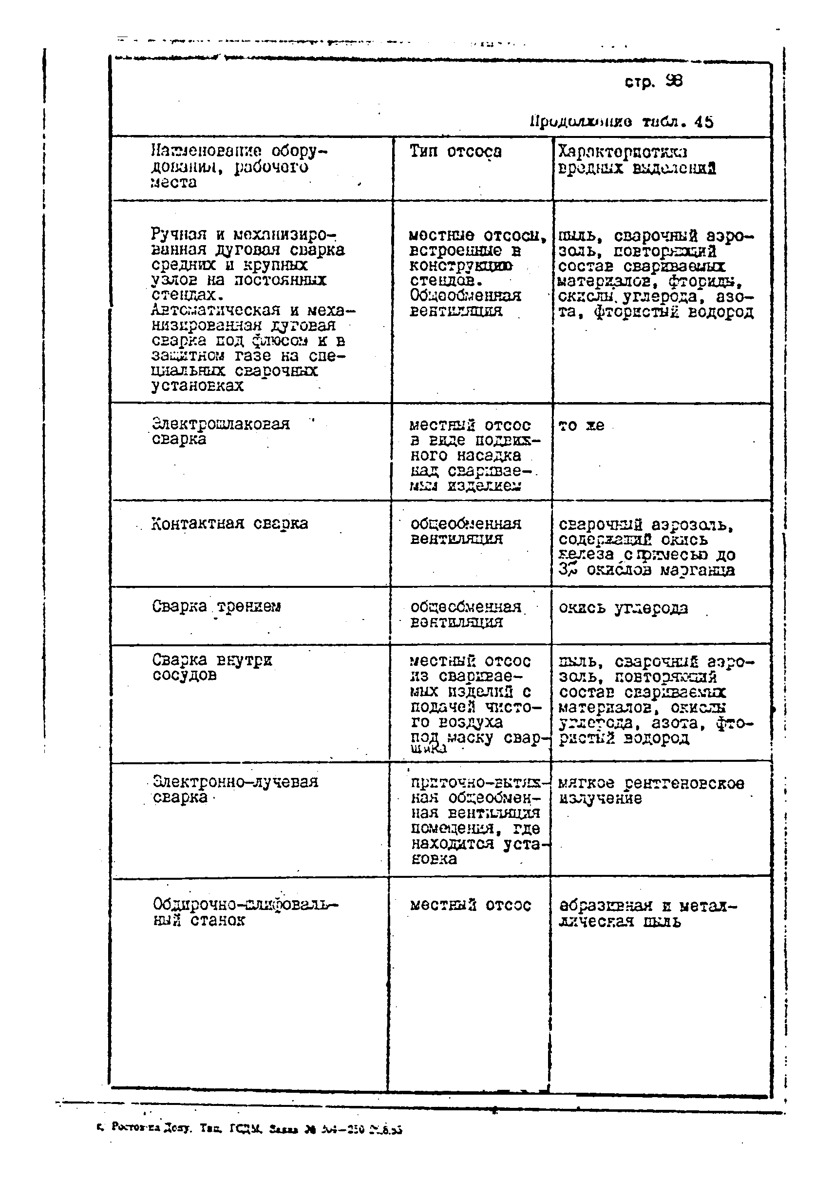 ОНТП 1-85/Минстройдормаш