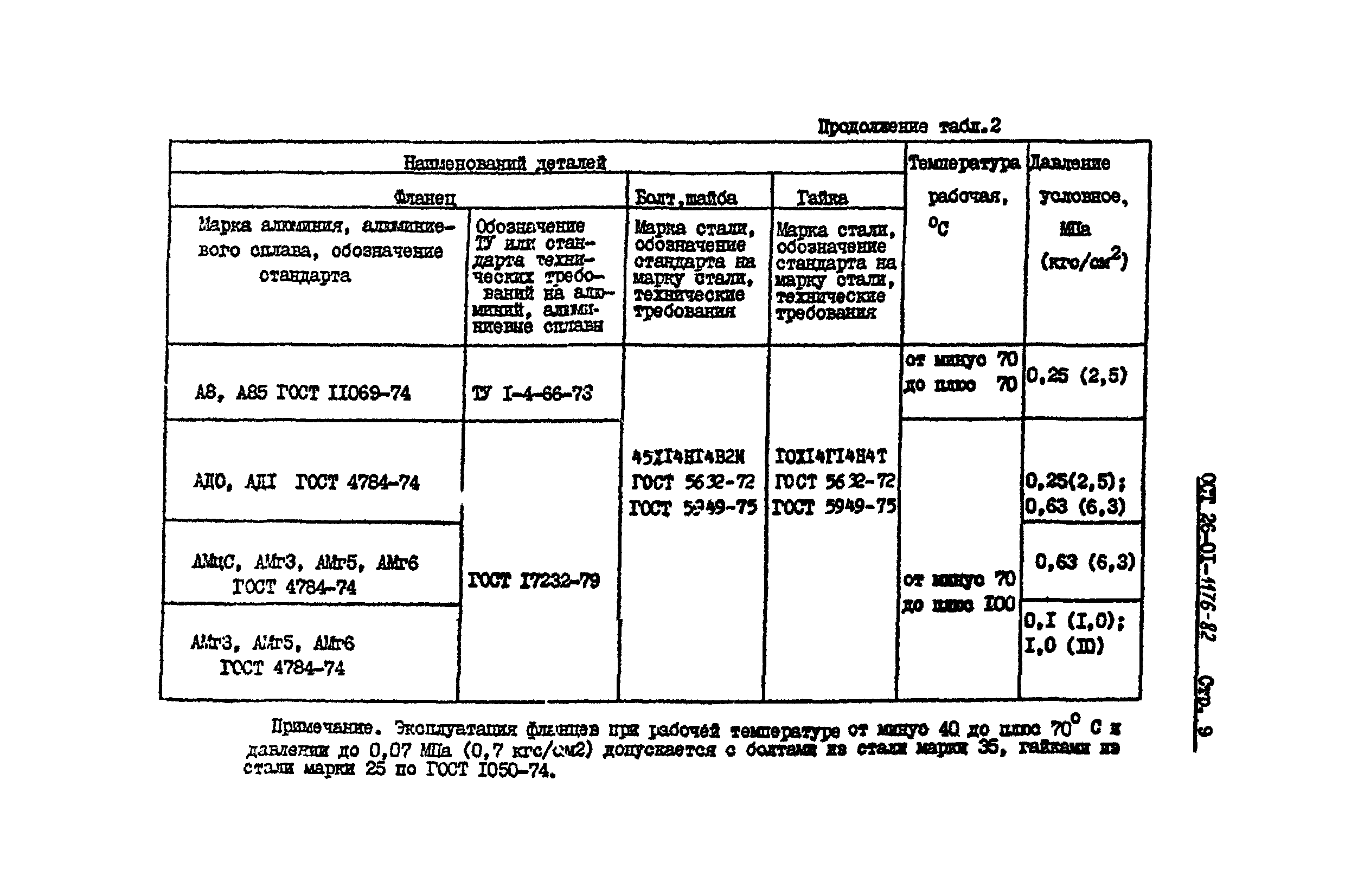 ОСТ 26-01-1176-82