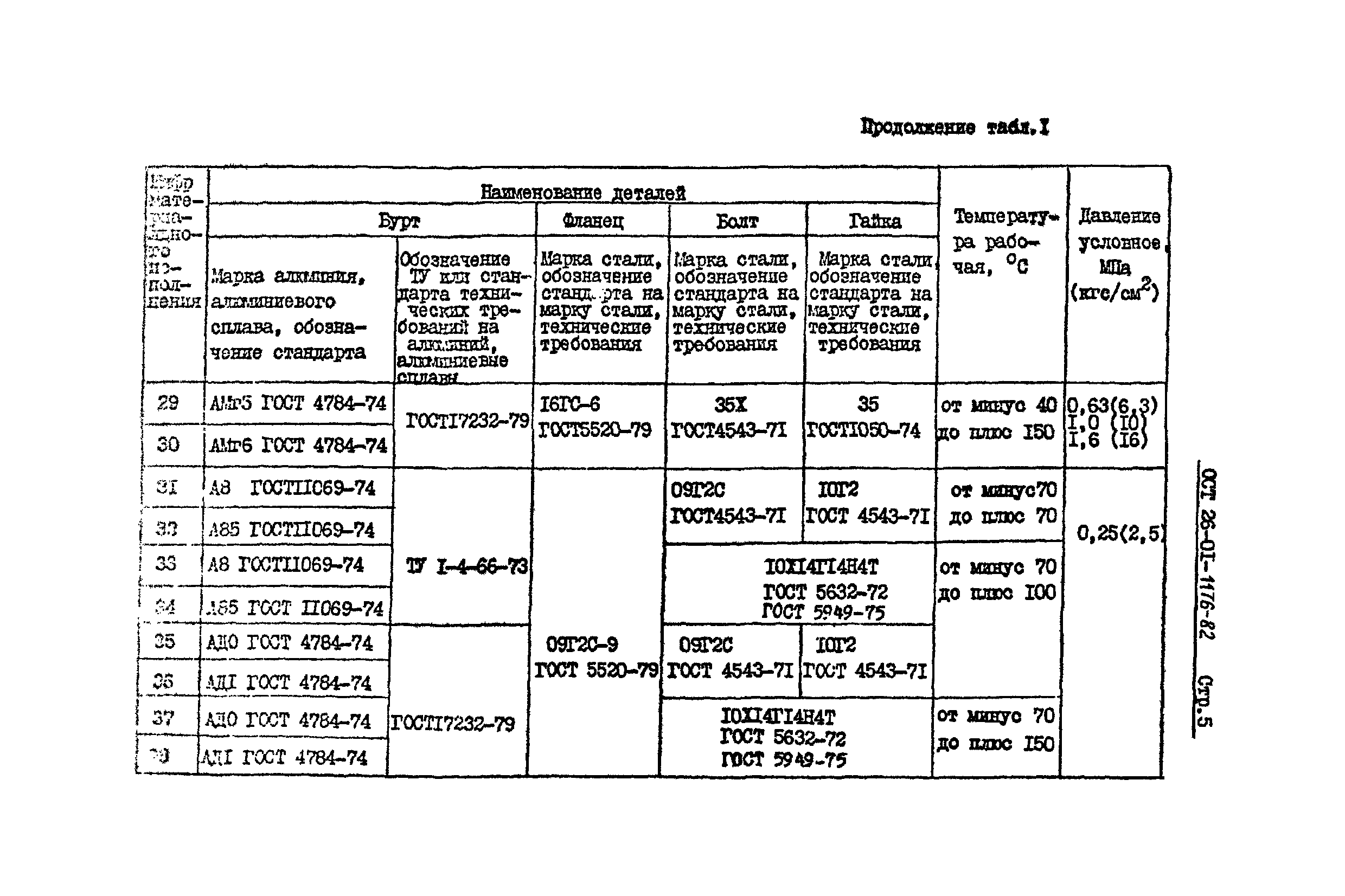 ОСТ 26-01-1176-82