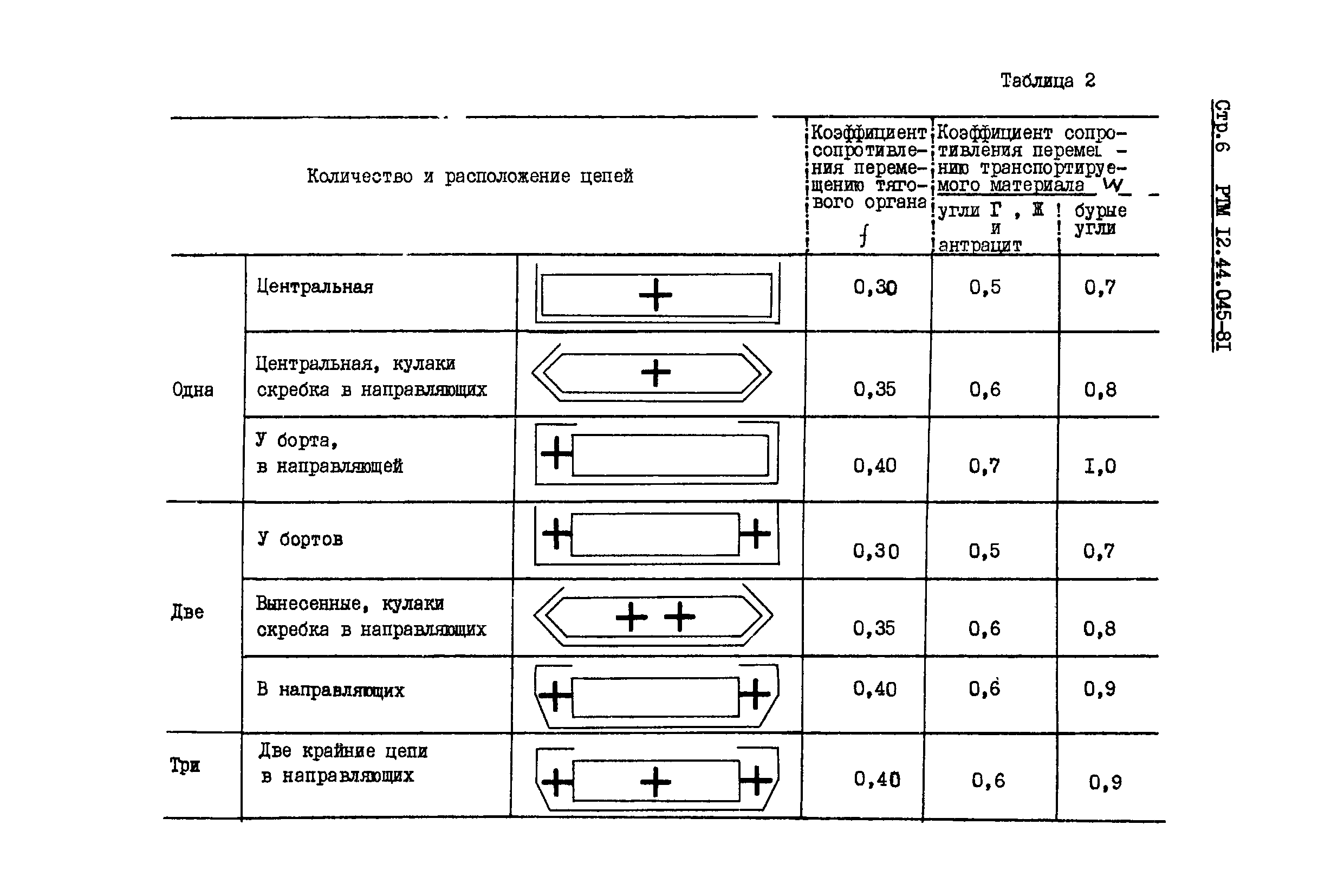 РТМ 12.44.045-81