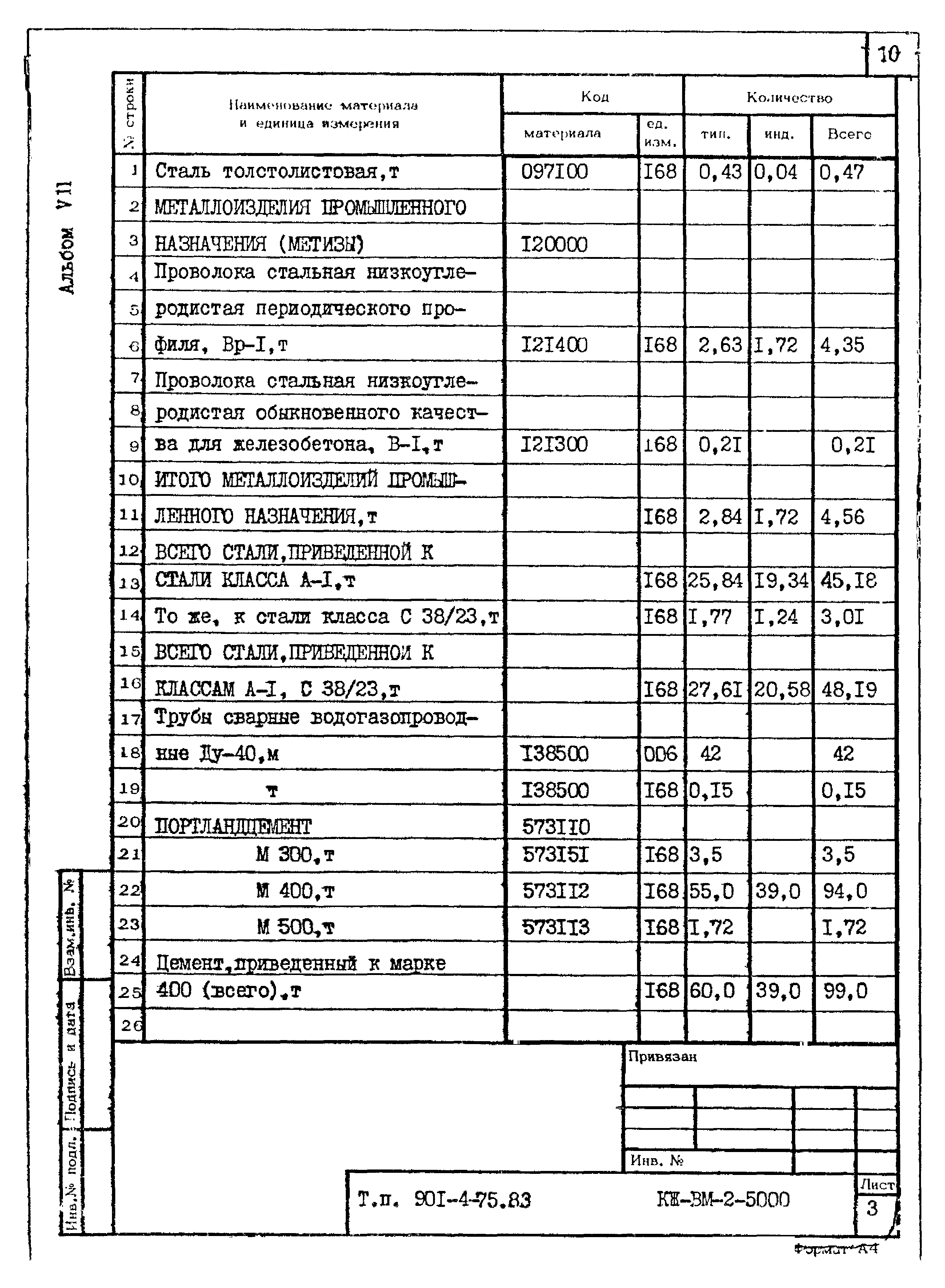Типовой проект 901-4-75.83