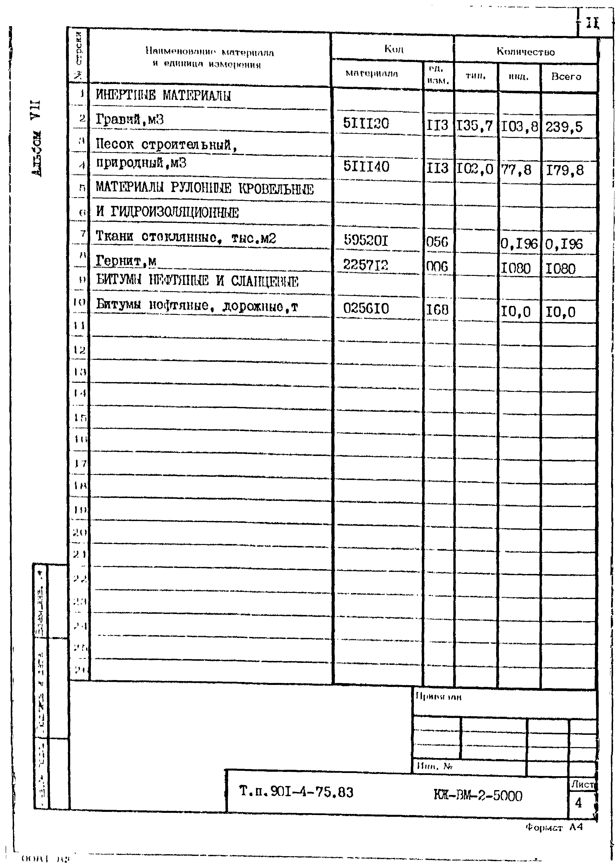 Типовой проект 901-4-75.83