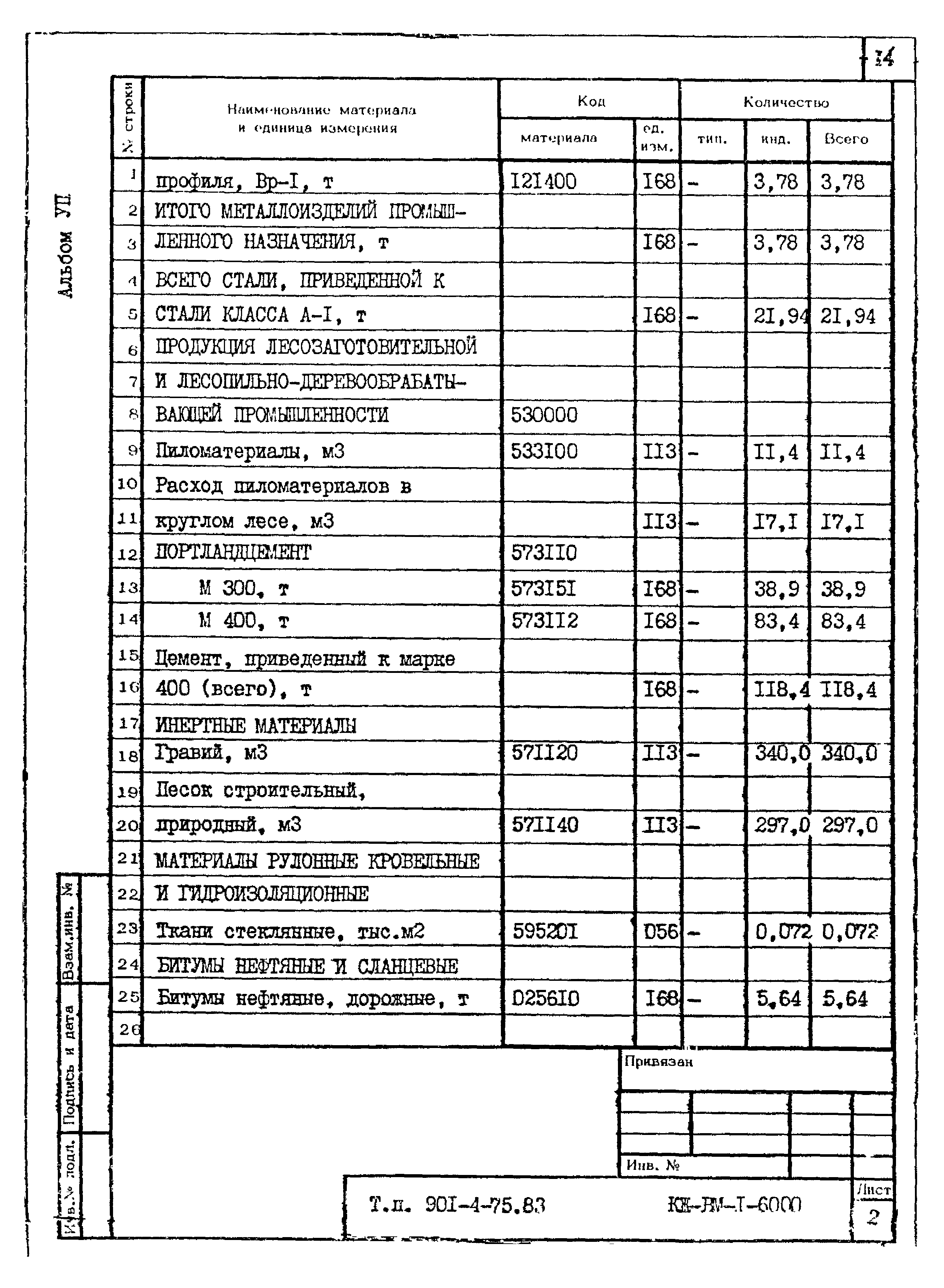 Типовой проект 901-4-75.83