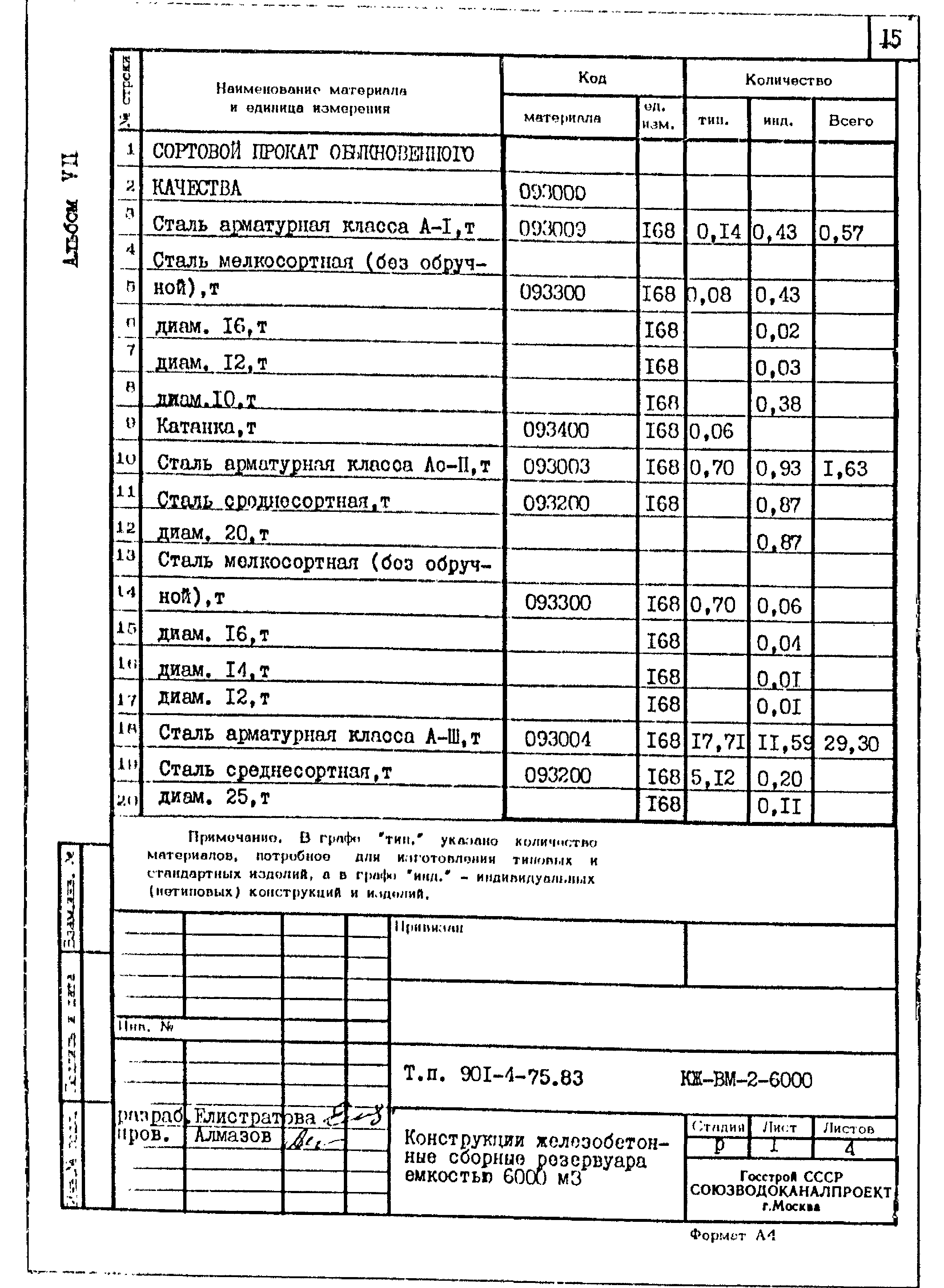 Типовой проект 901-4-75.83