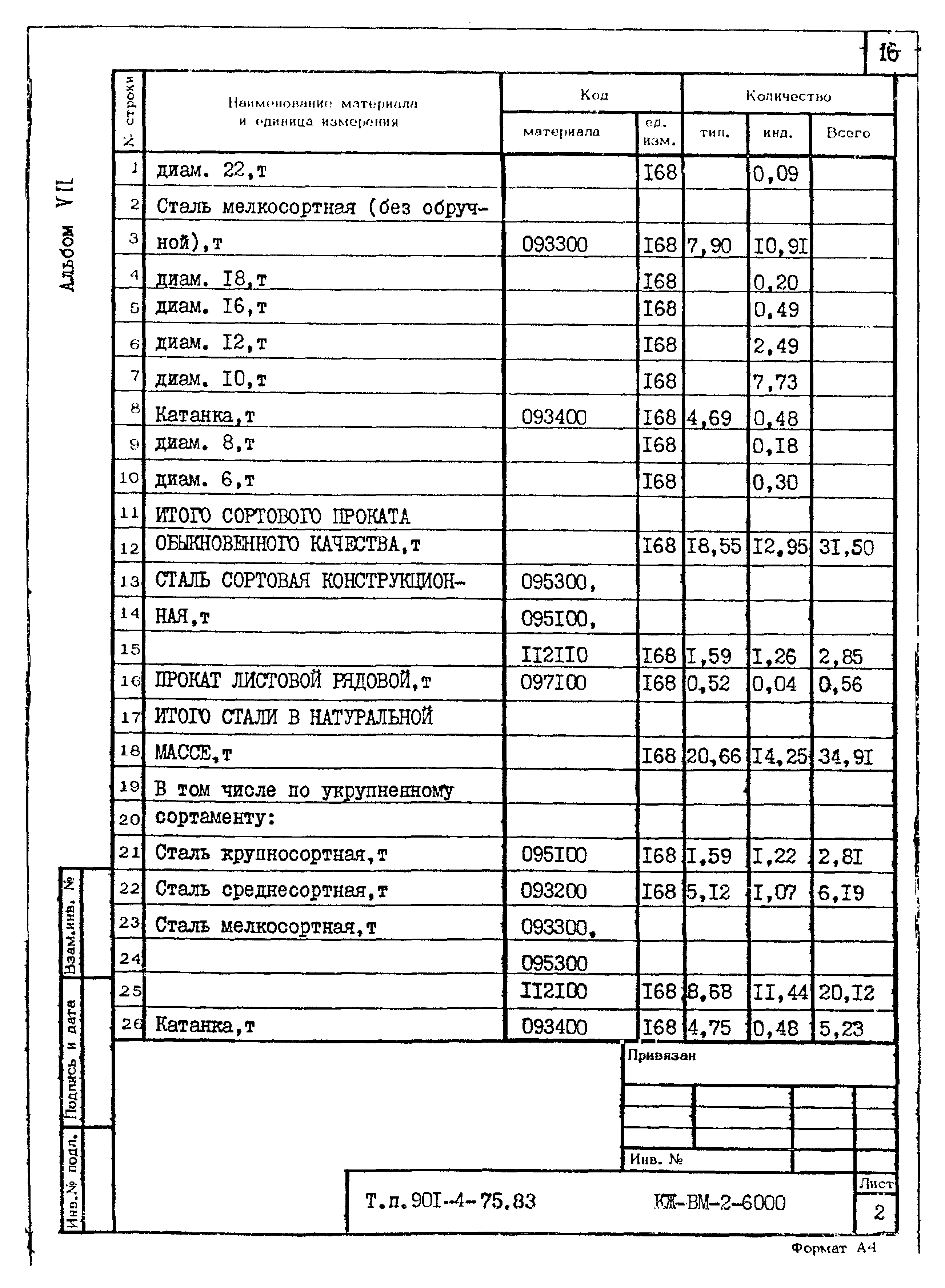Типовой проект 901-4-75.83