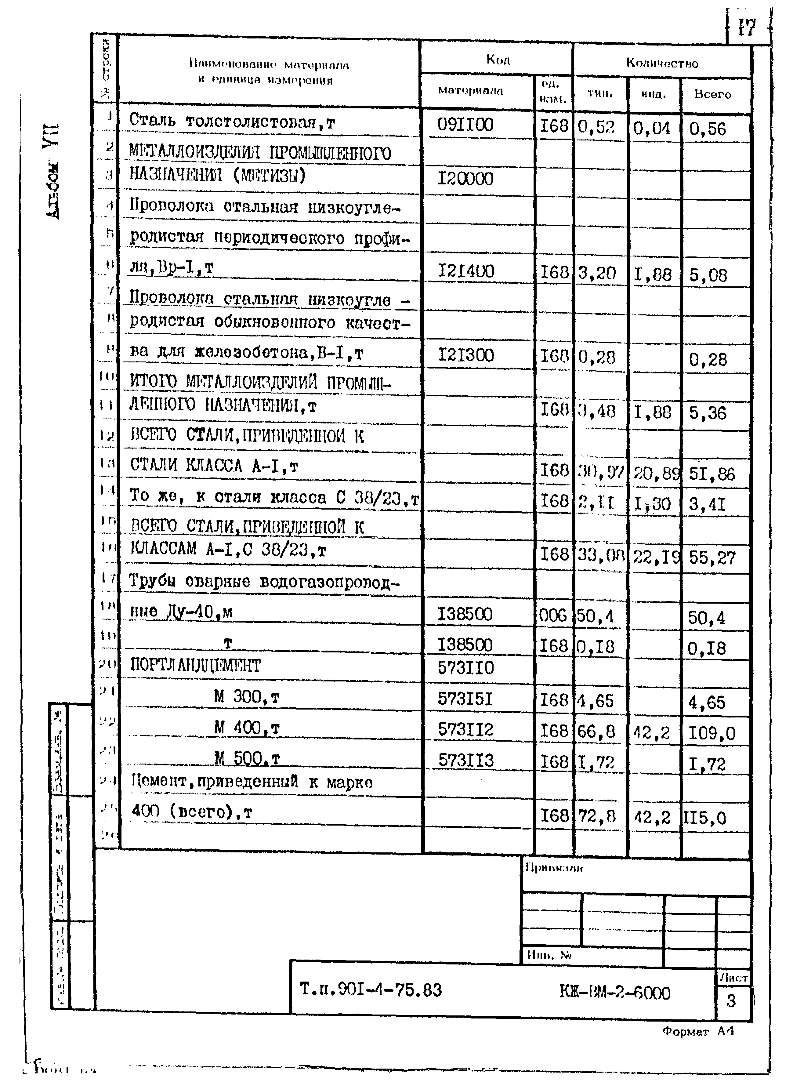 Типовой проект 901-4-75.83