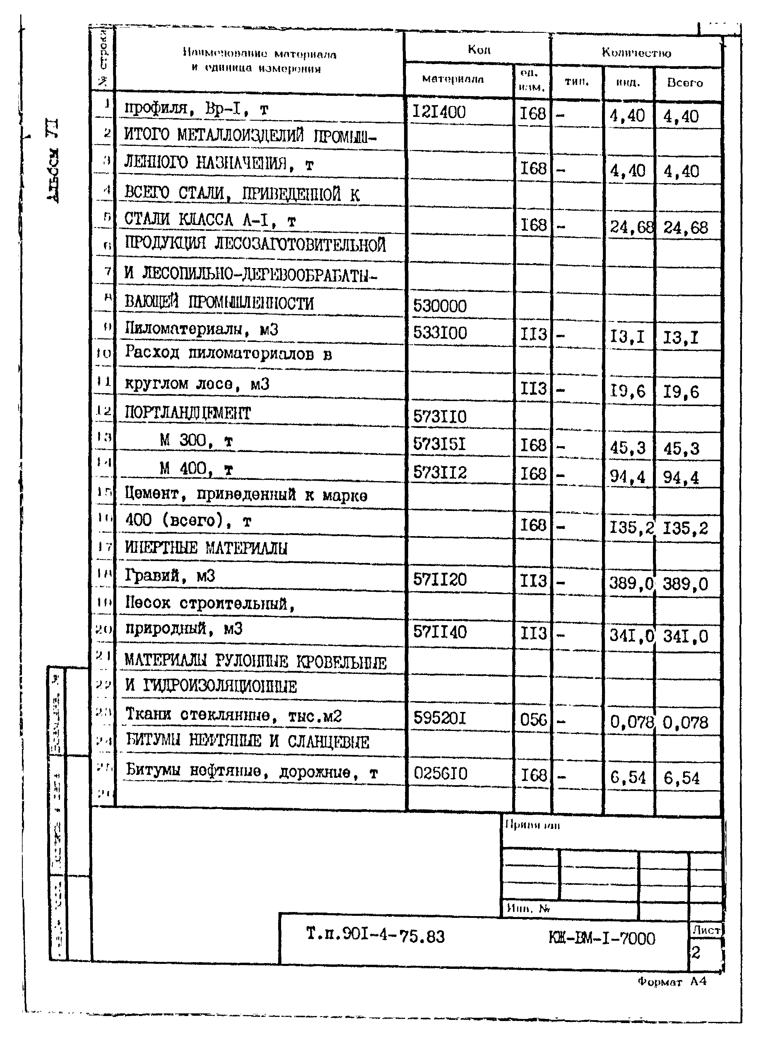 Типовой проект 901-4-75.83
