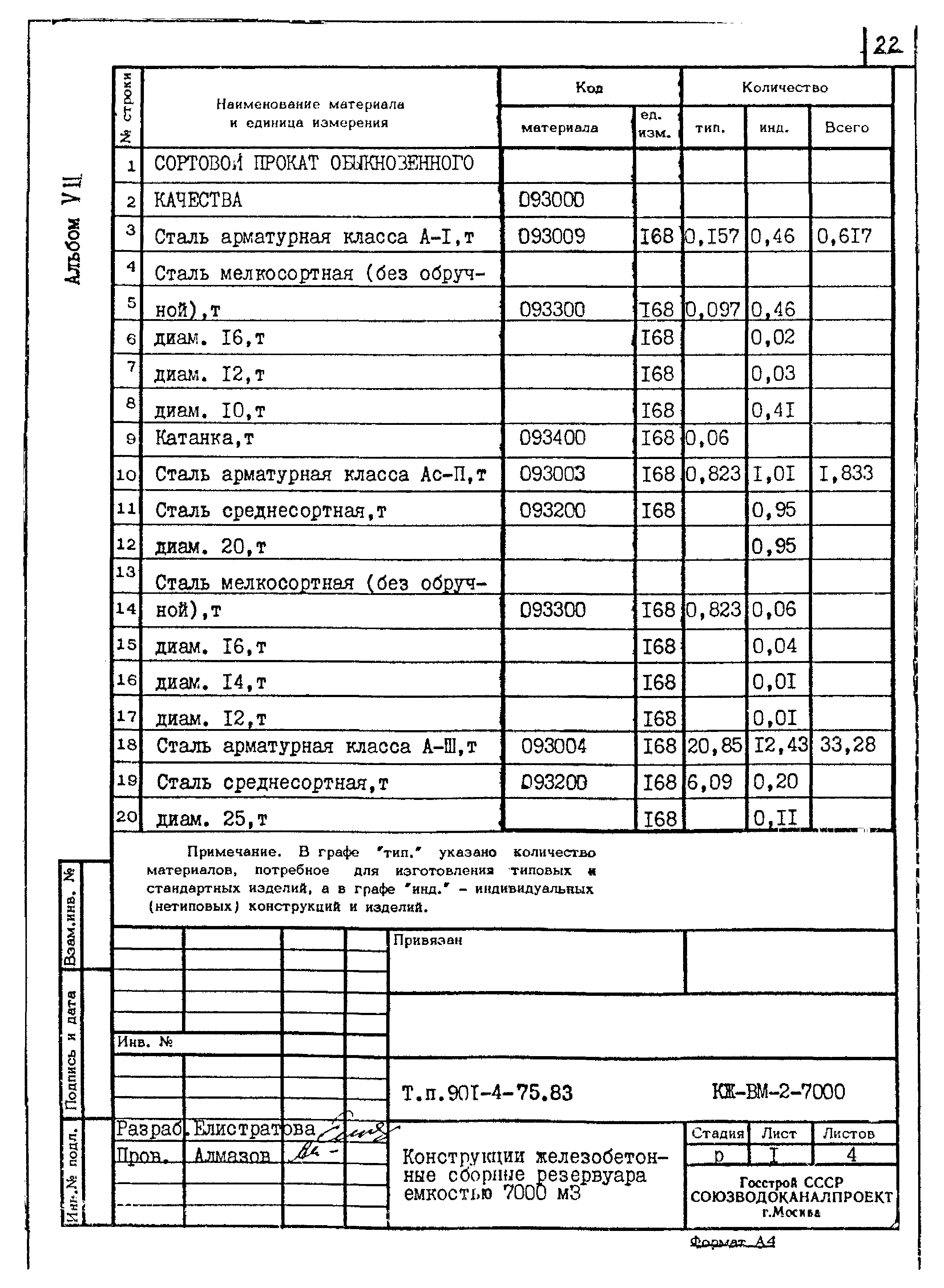 Типовой проект 901-4-75.83
