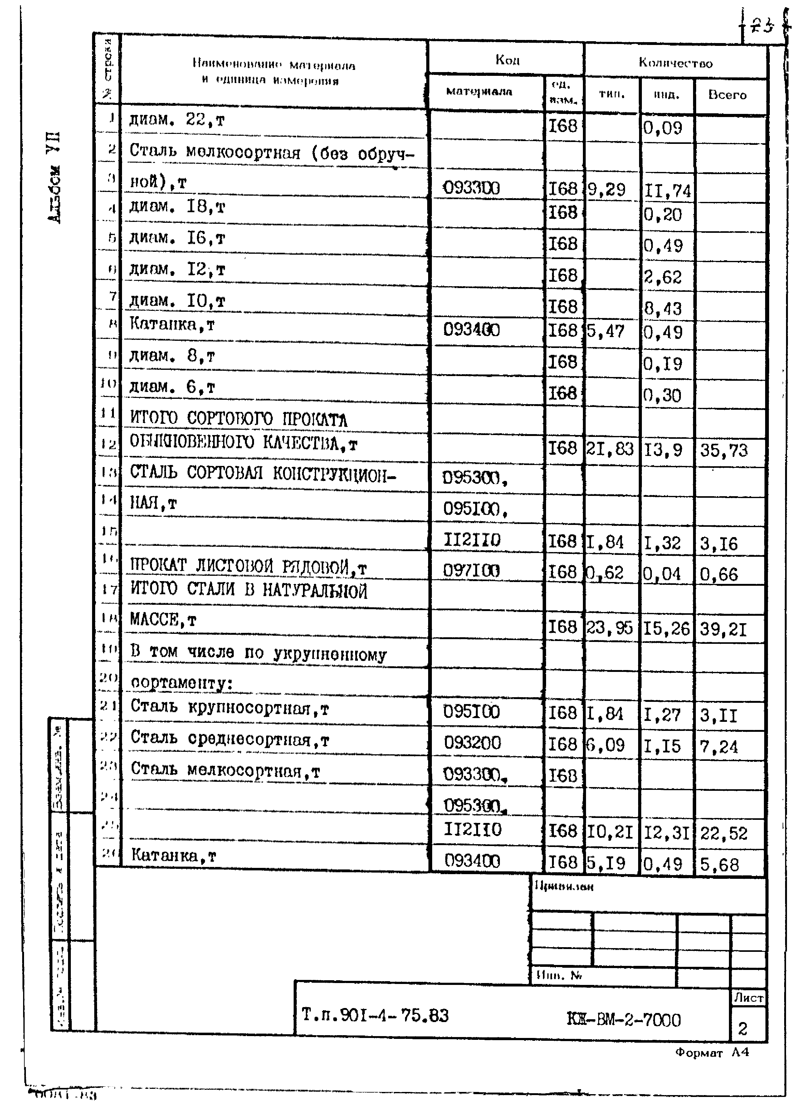 Типовой проект 901-4-75.83