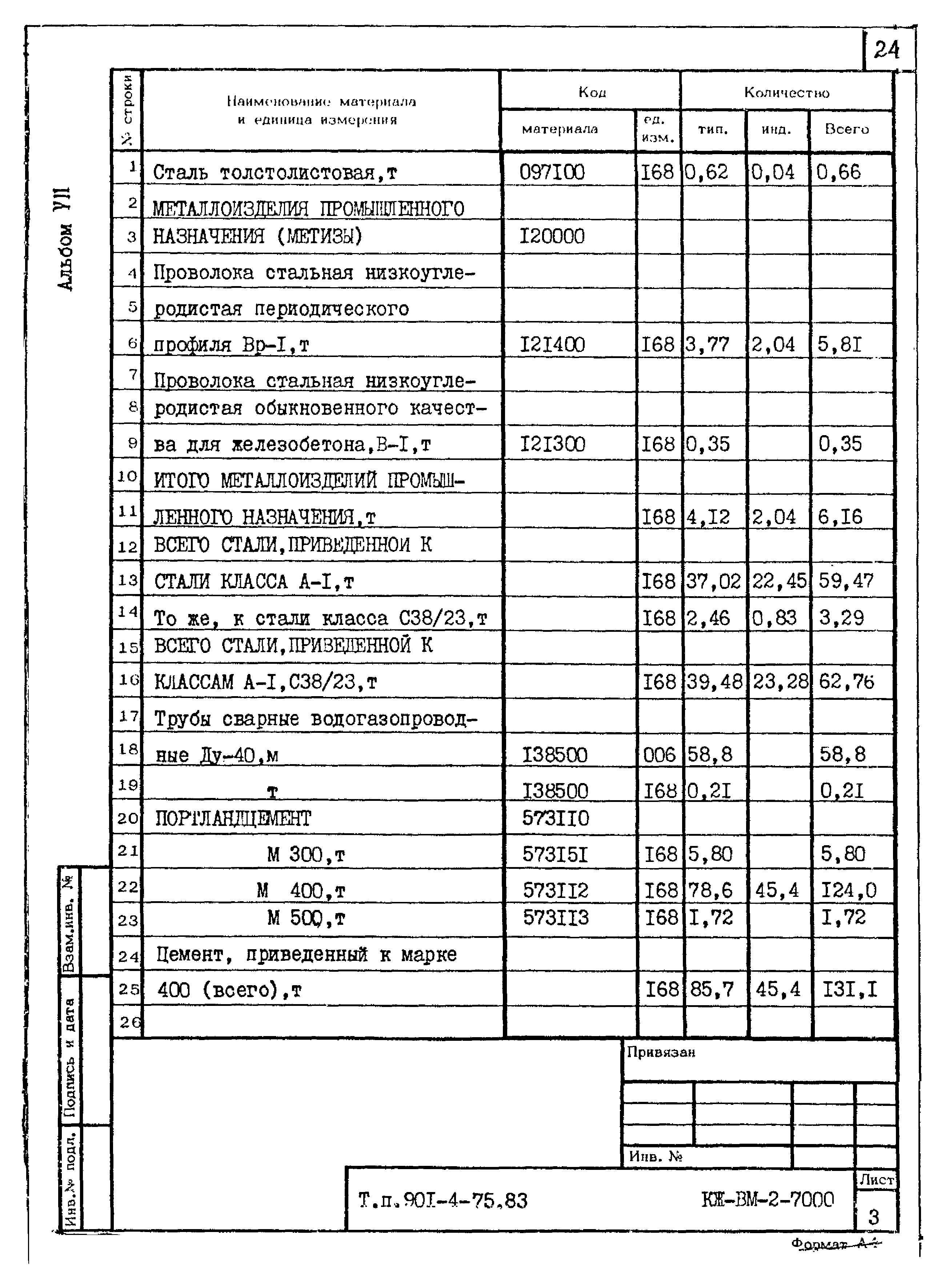 Типовой проект 901-4-75.83