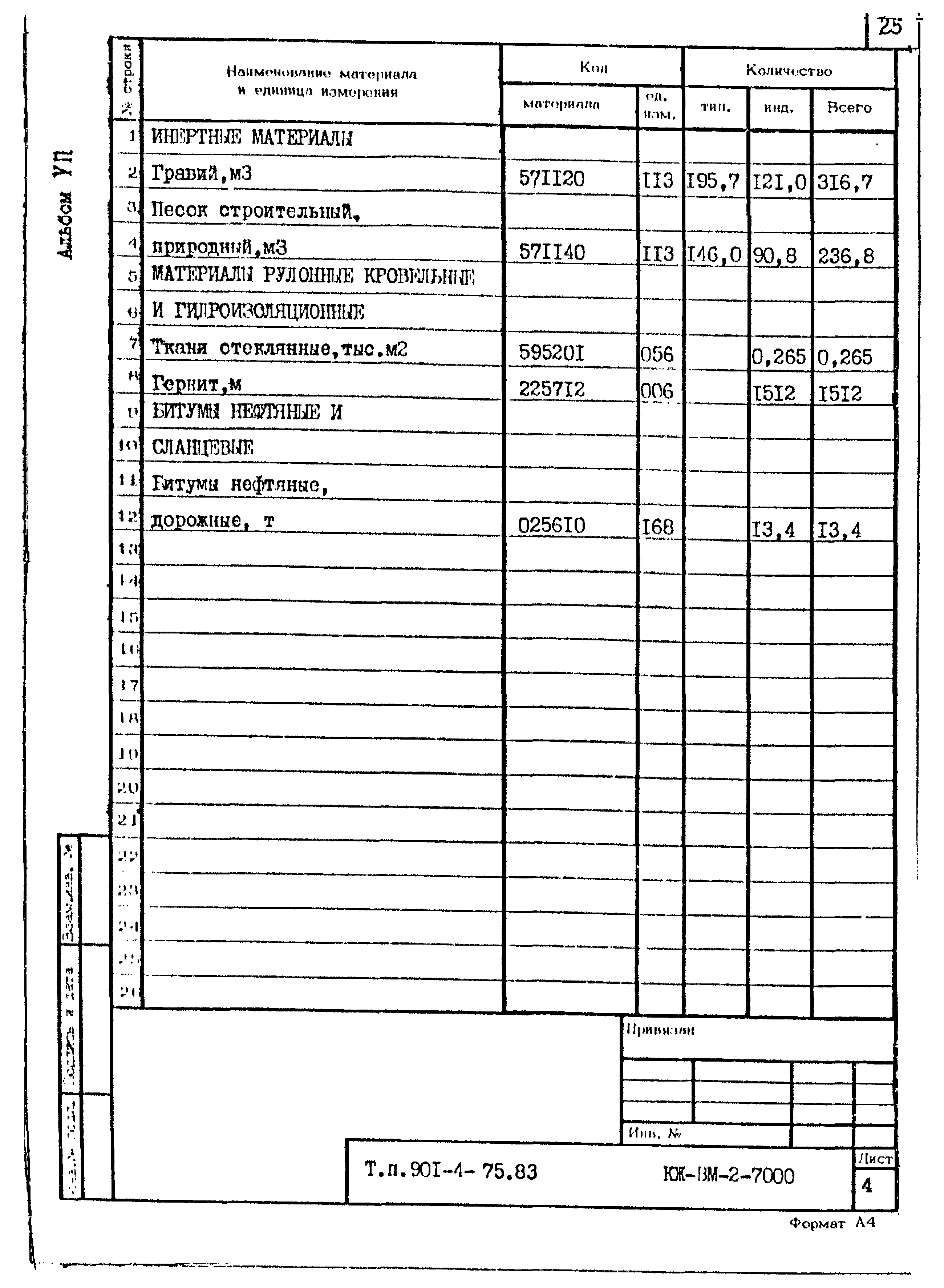 Типовой проект 901-4-75.83