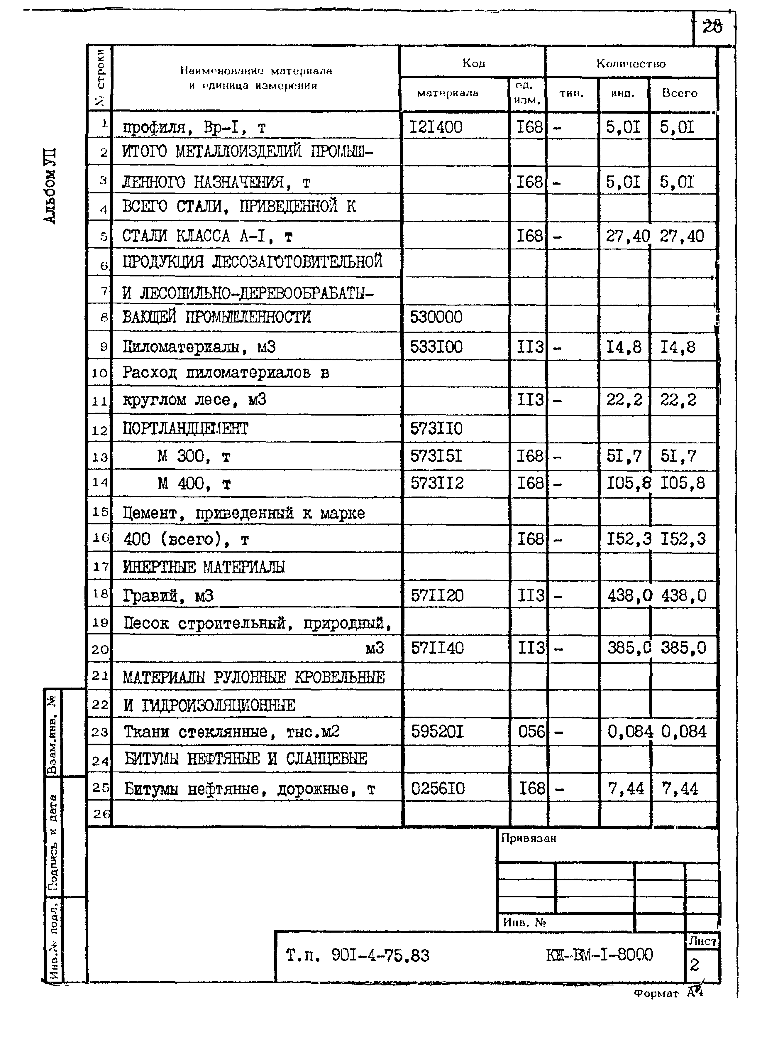 Типовой проект 901-4-75.83