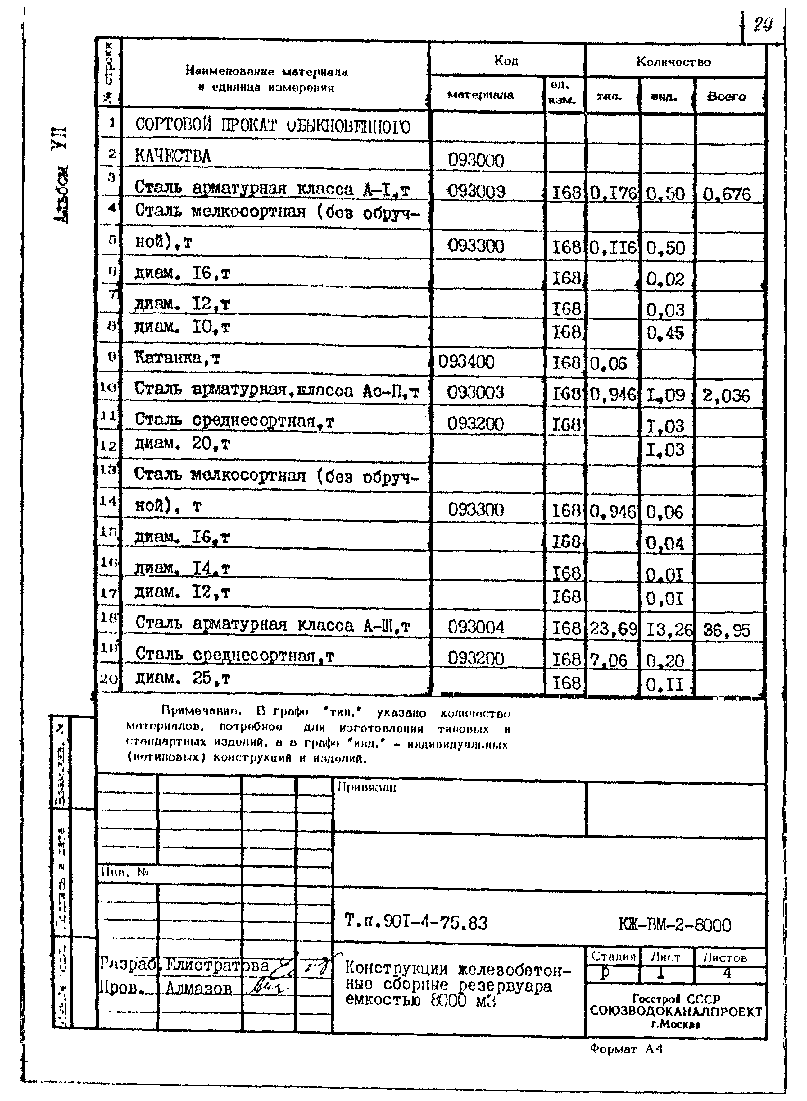 Типовой проект 901-4-75.83