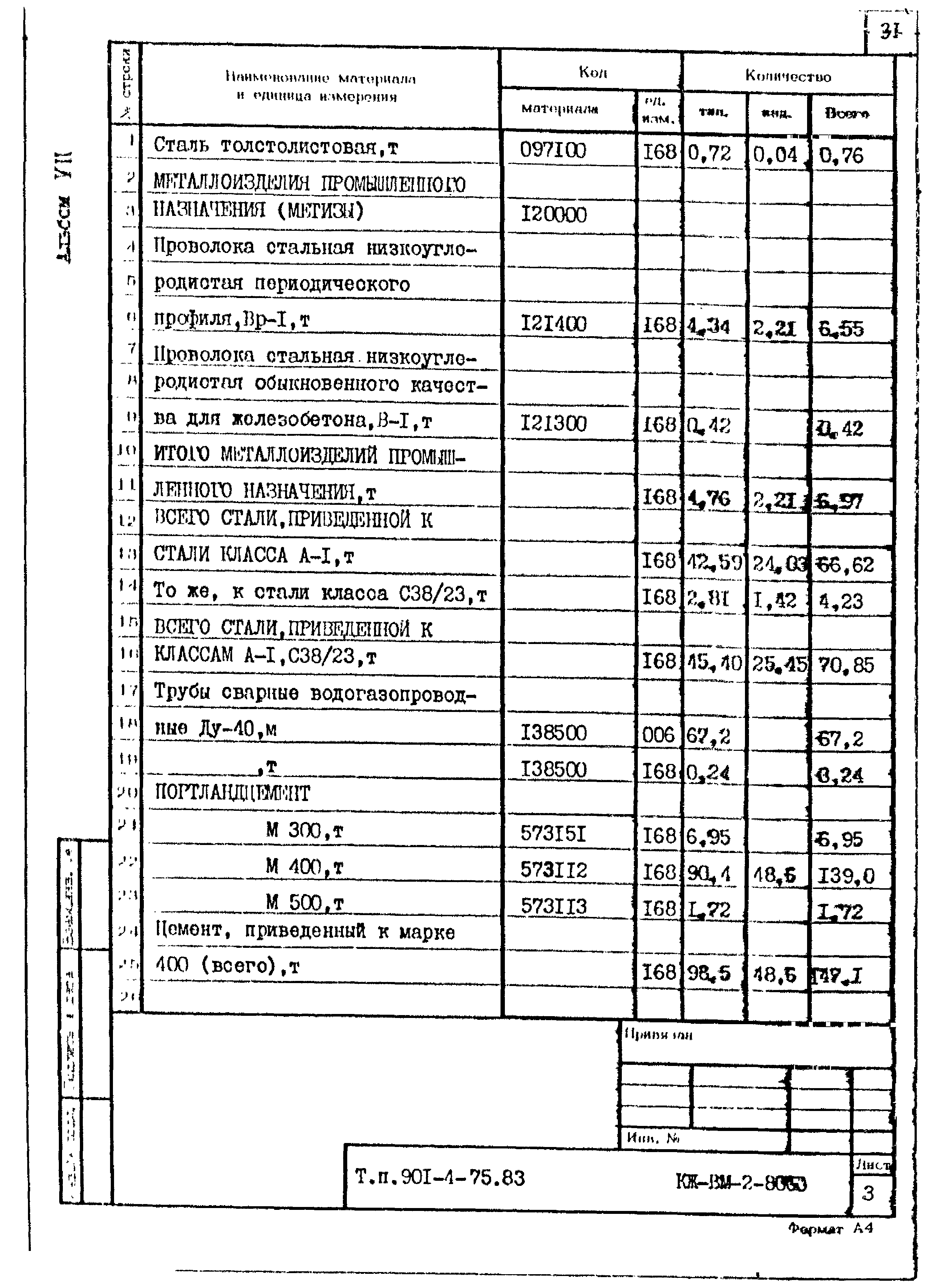 Типовой проект 901-4-75.83