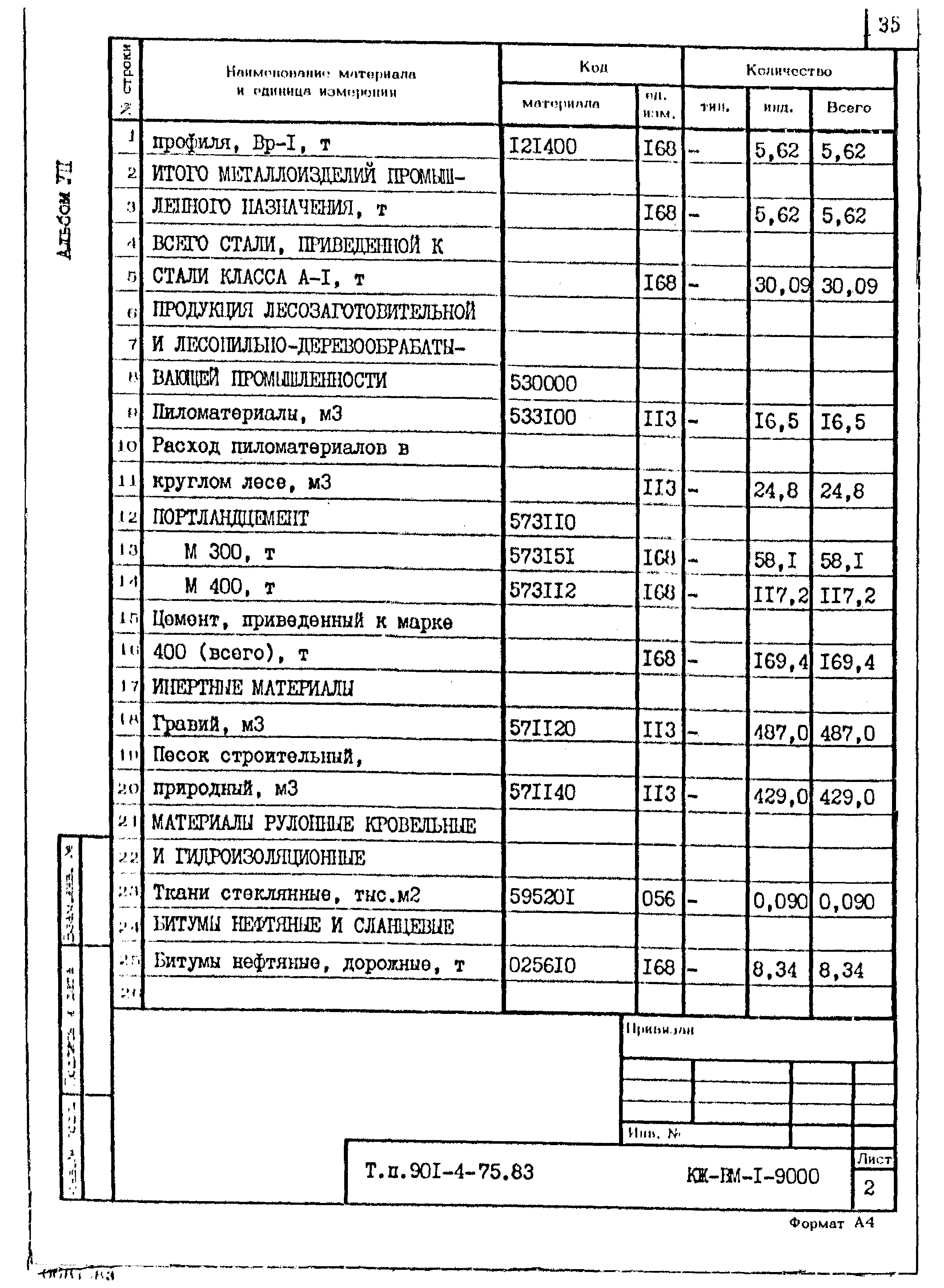 Типовой проект 901-4-75.83