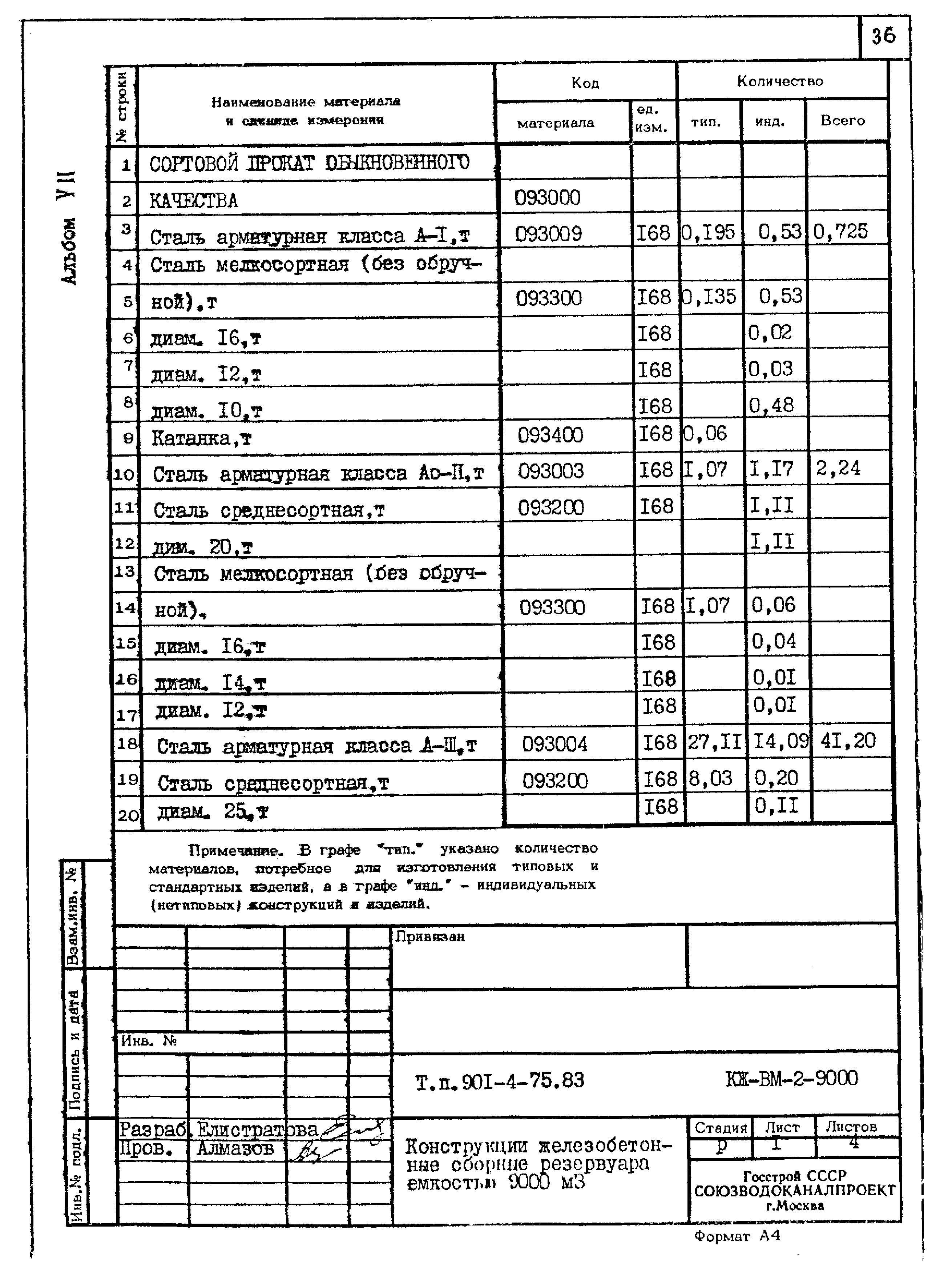 Типовой проект 901-4-75.83