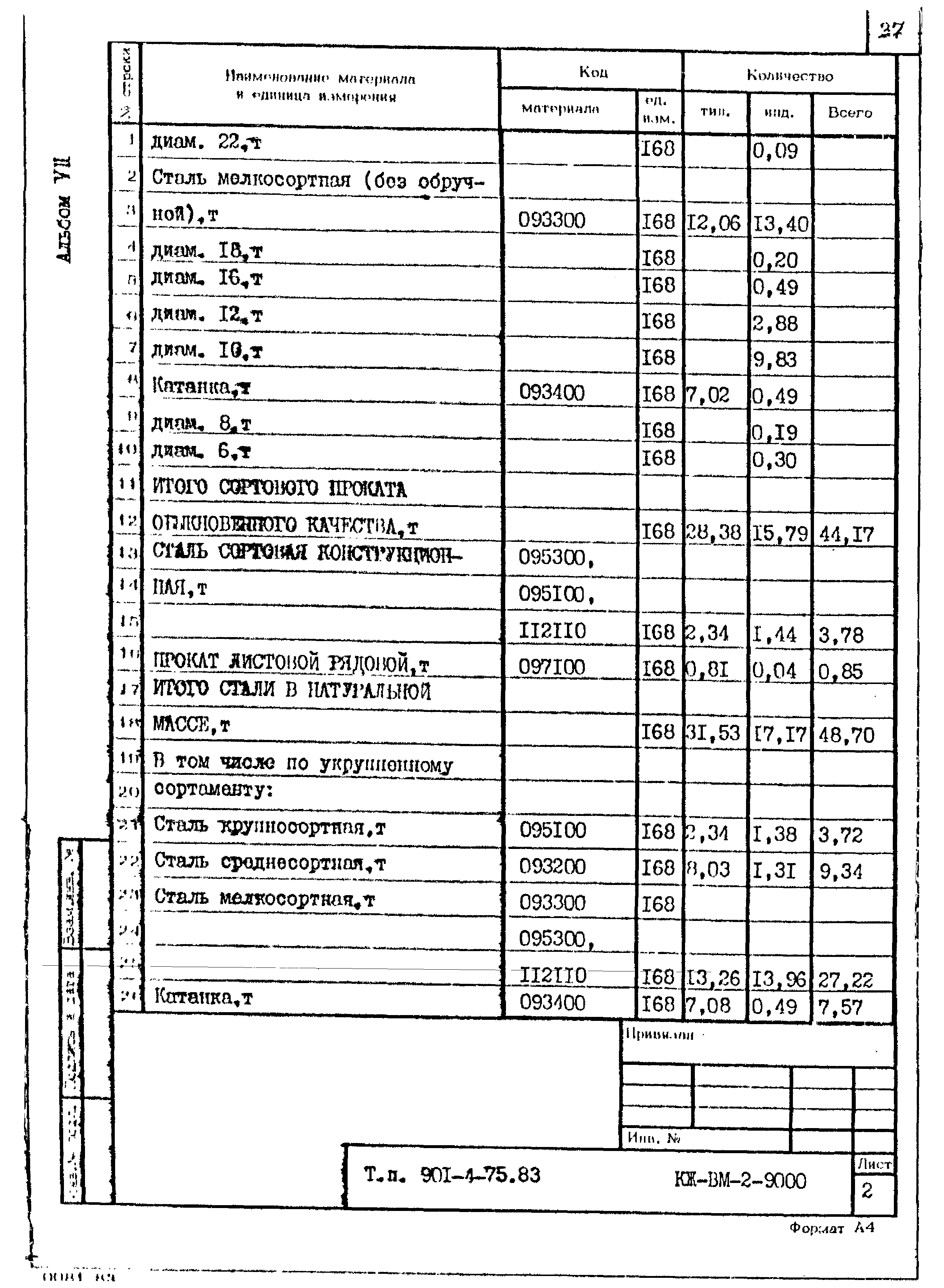 Типовой проект 901-4-75.83
