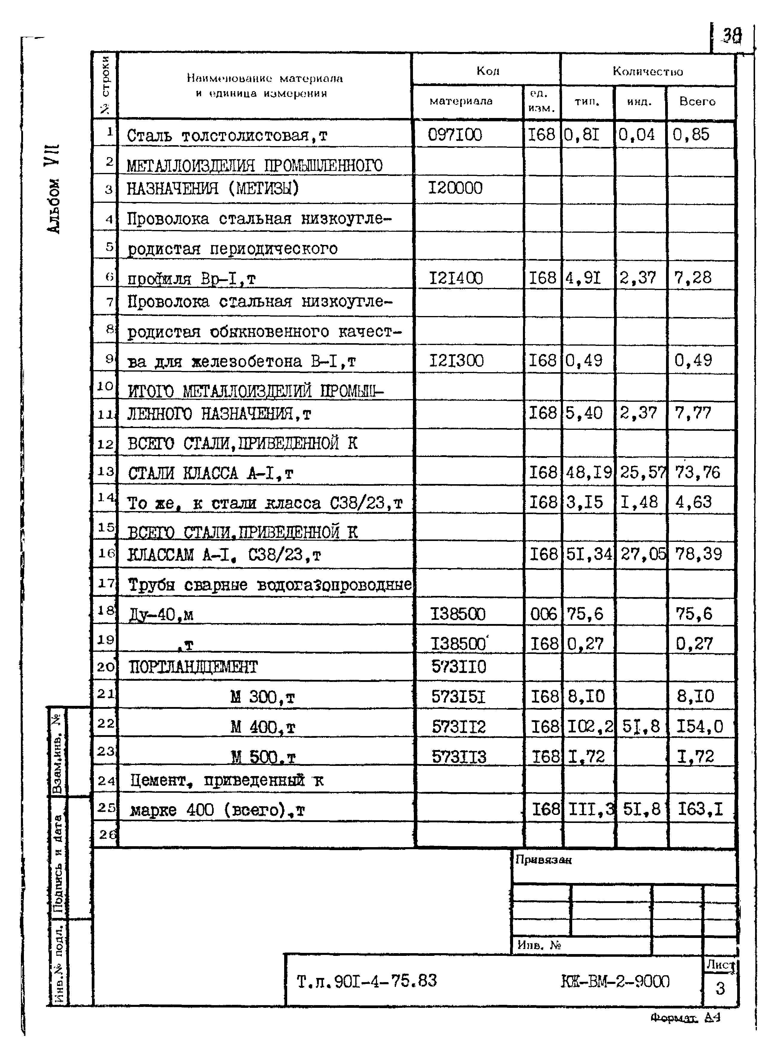 Типовой проект 901-4-75.83