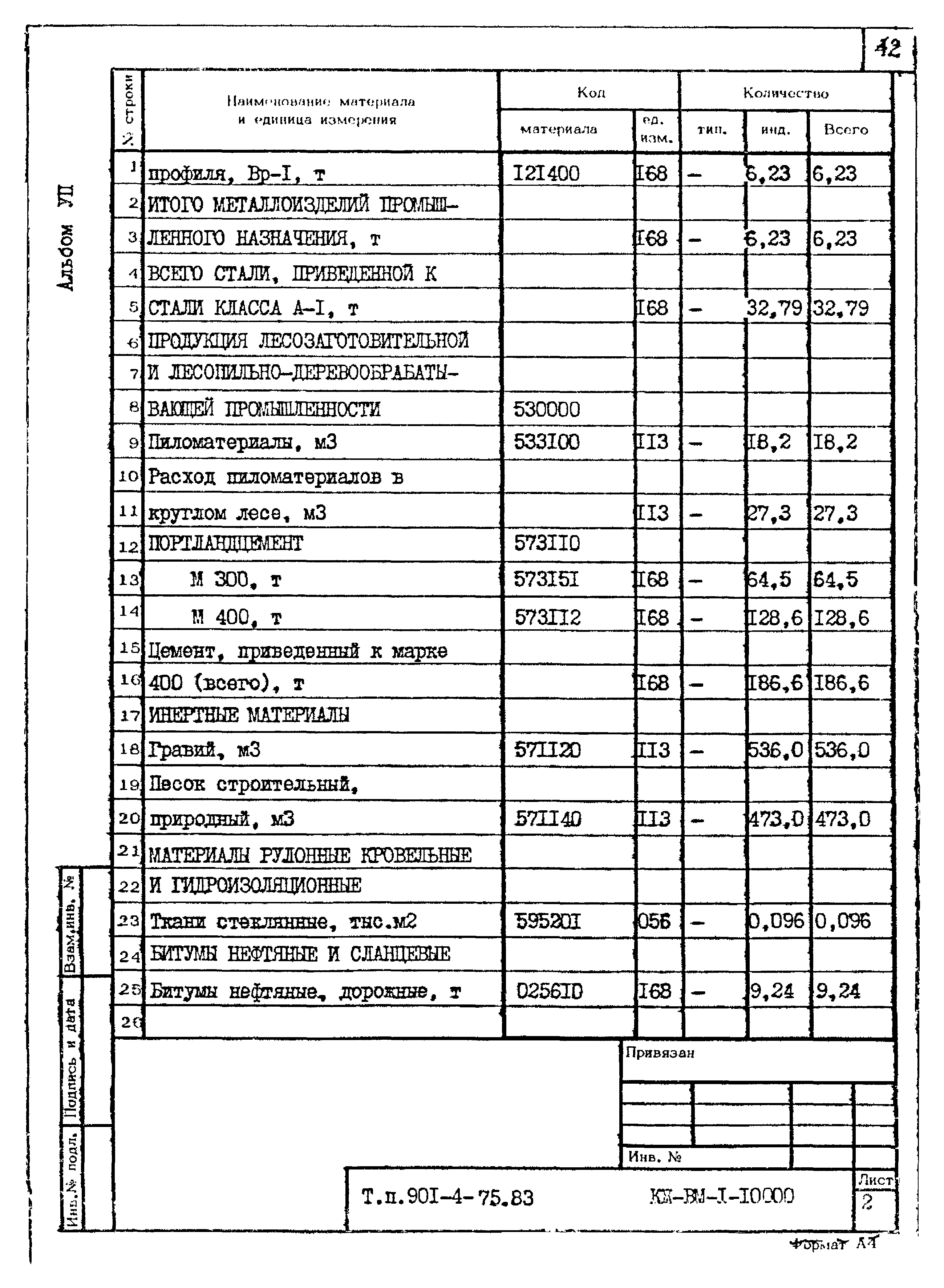 Типовой проект 901-4-75.83