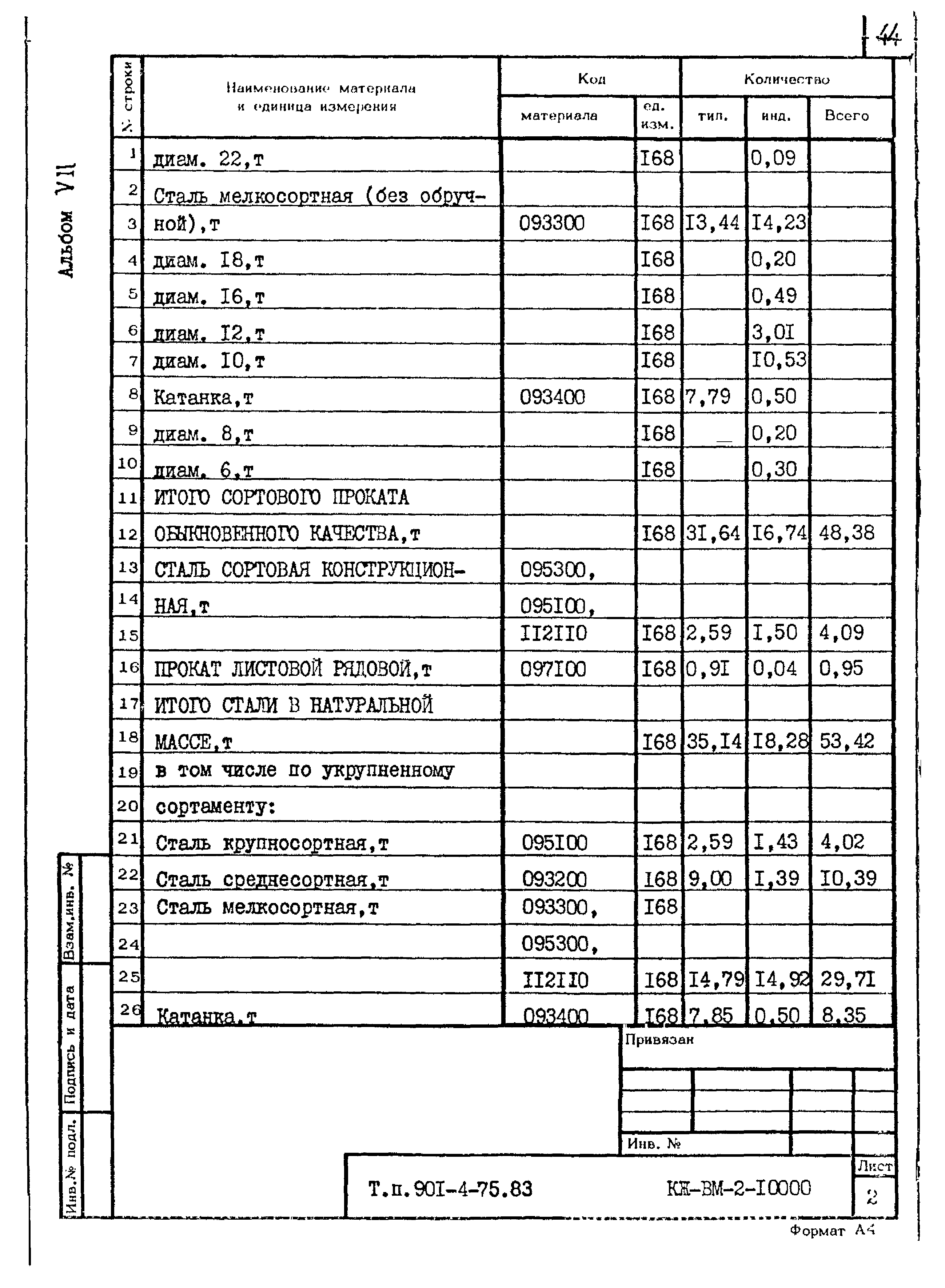 Типовой проект 901-4-75.83