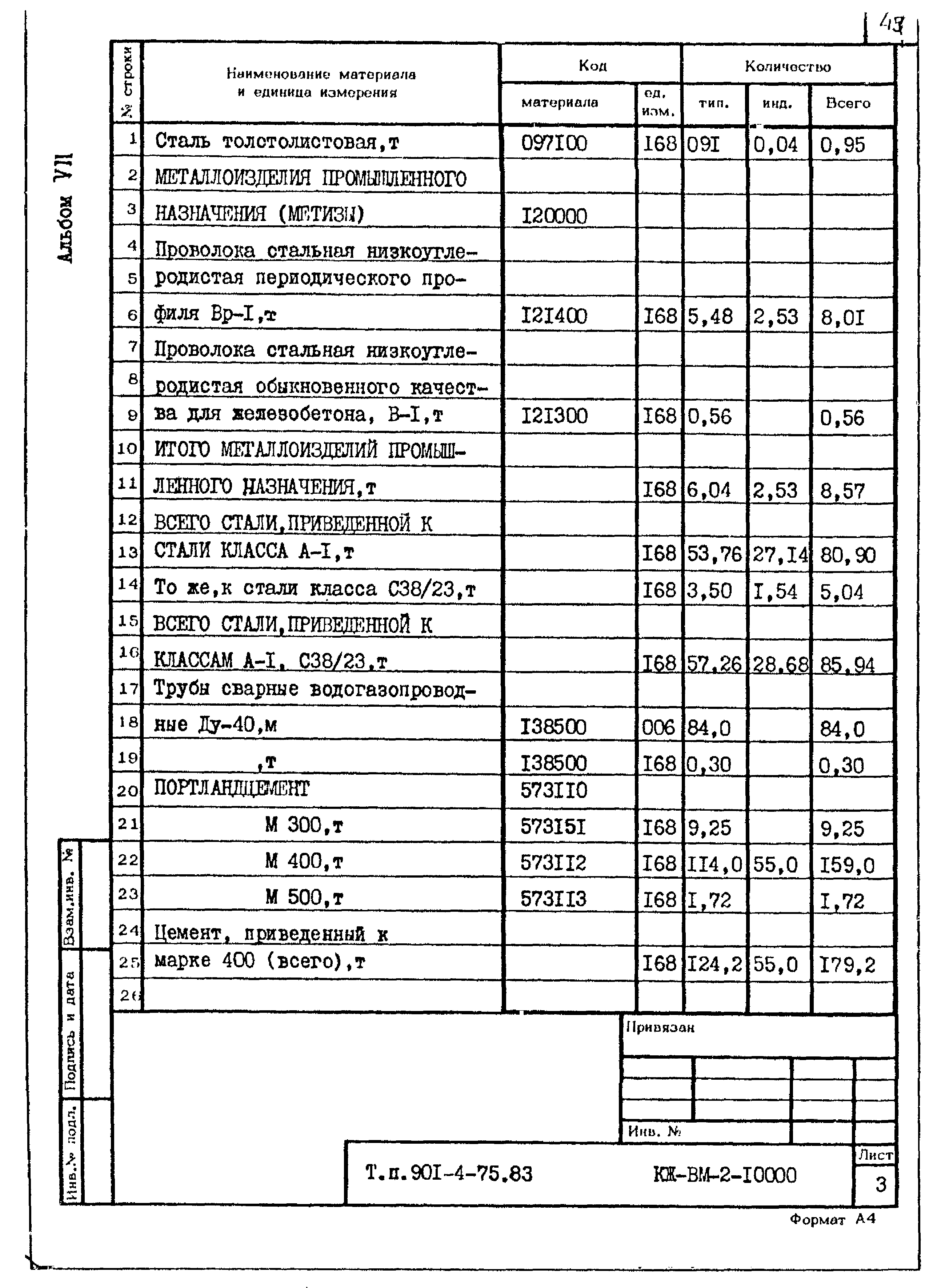 Типовой проект 901-4-75.83