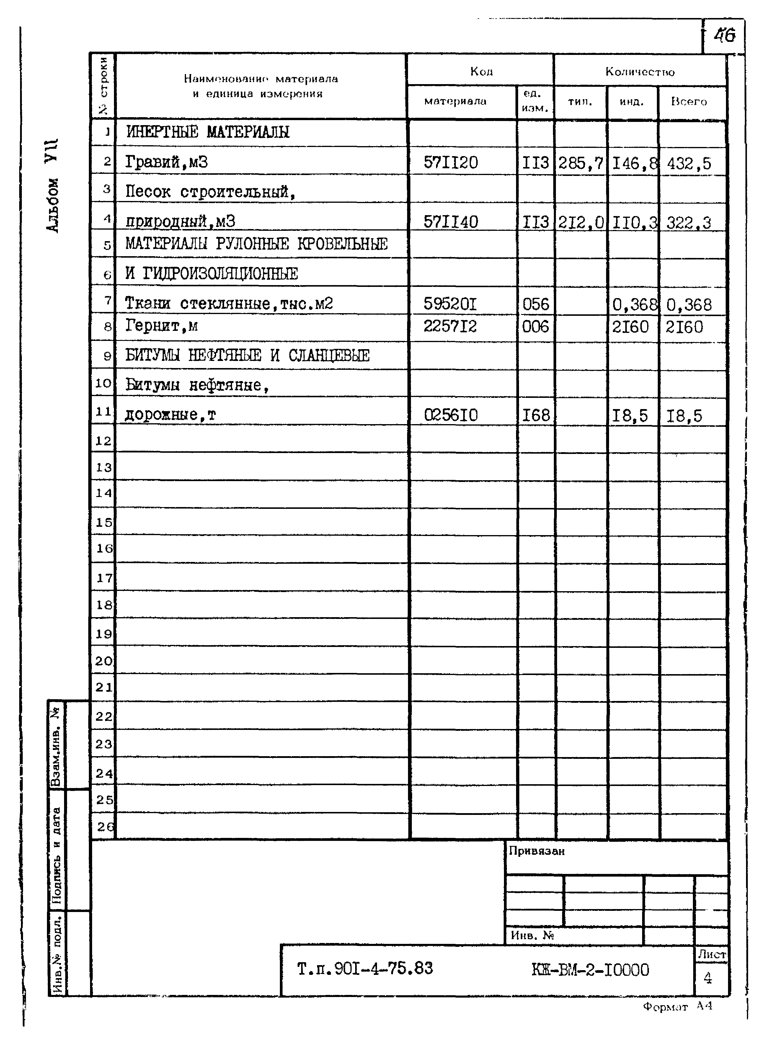Типовой проект 901-4-75.83
