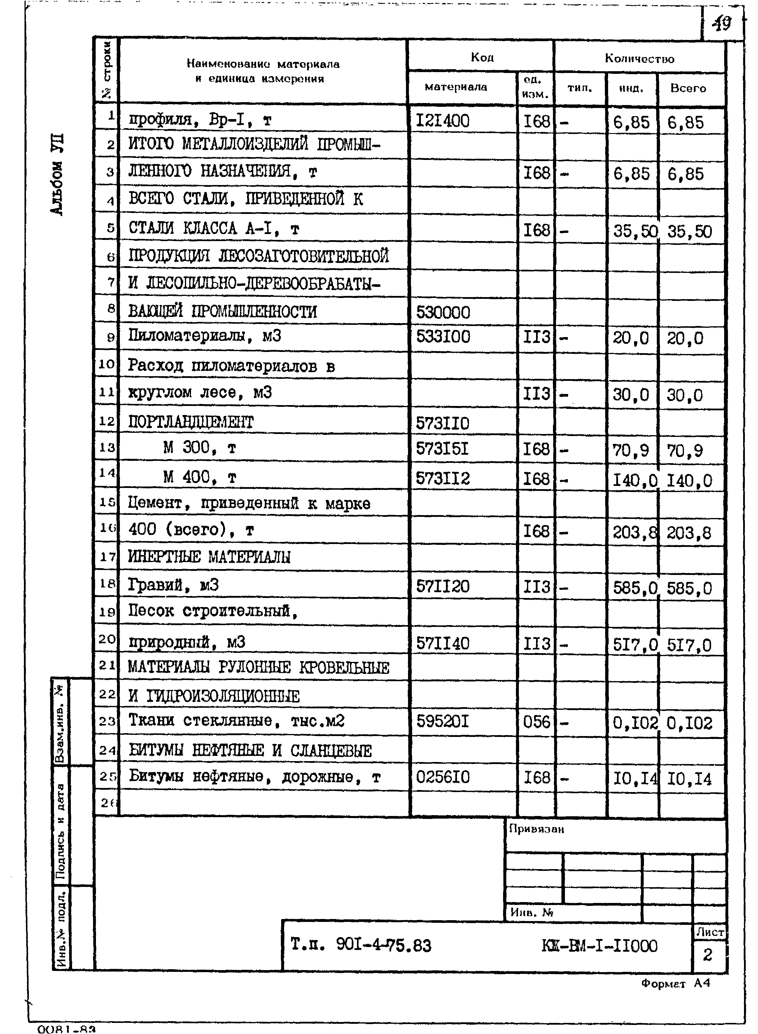 Типовой проект 901-4-75.83