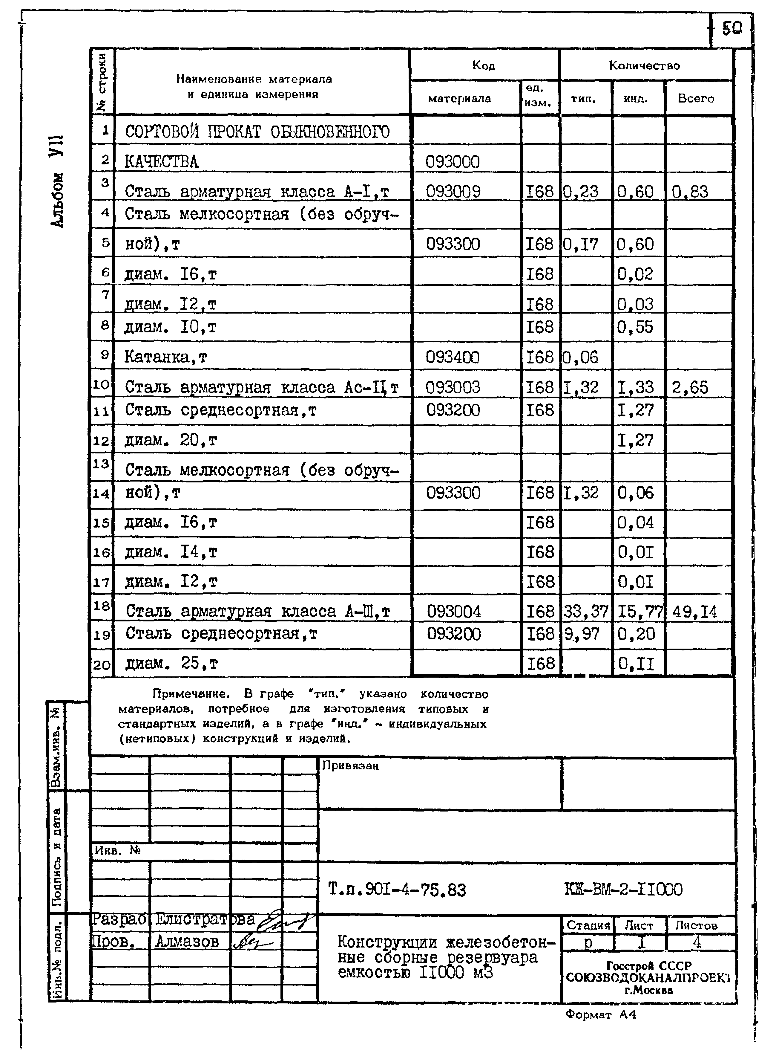 Типовой проект 901-4-75.83