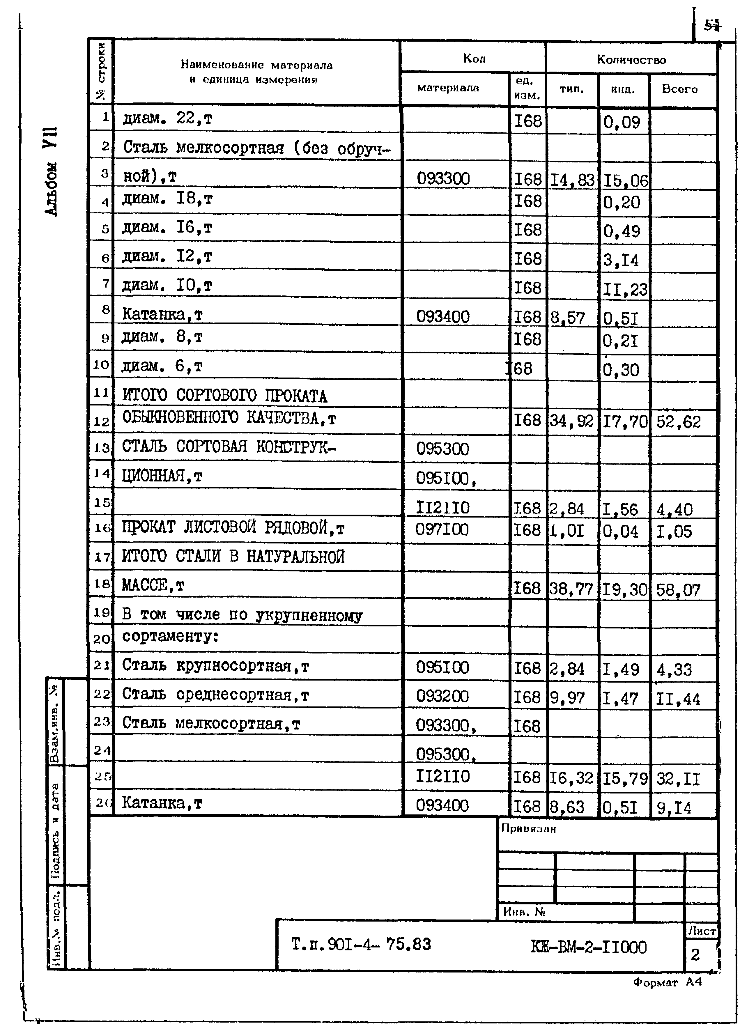 Типовой проект 901-4-75.83