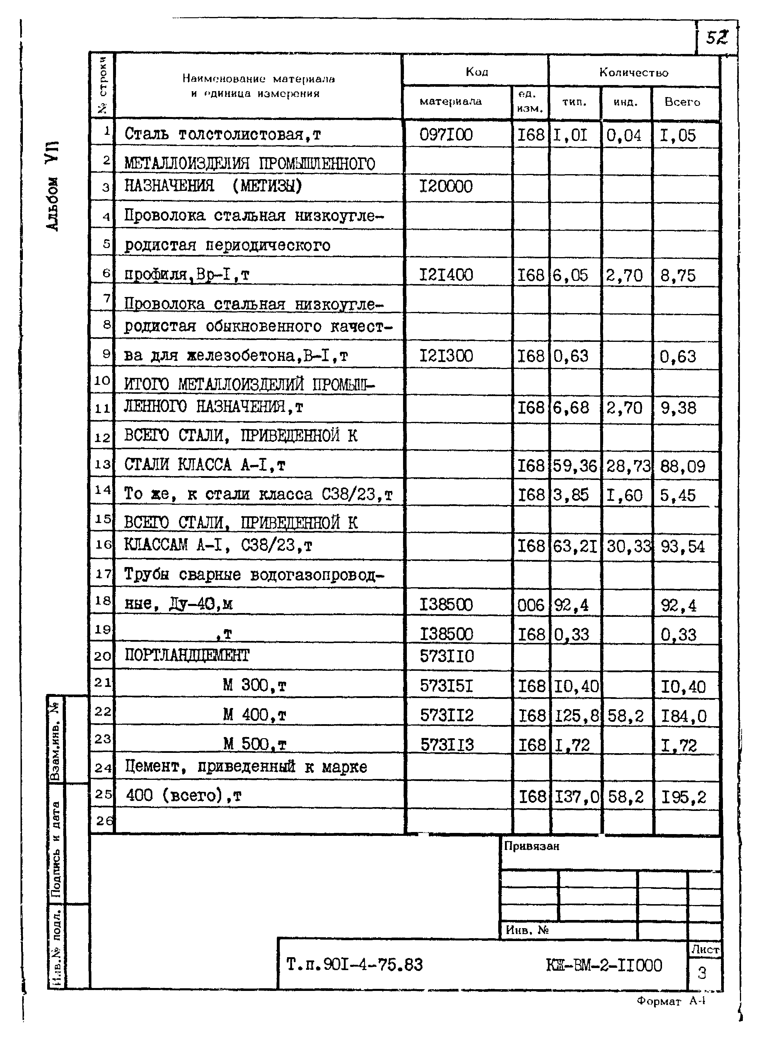Типовой проект 901-4-75.83