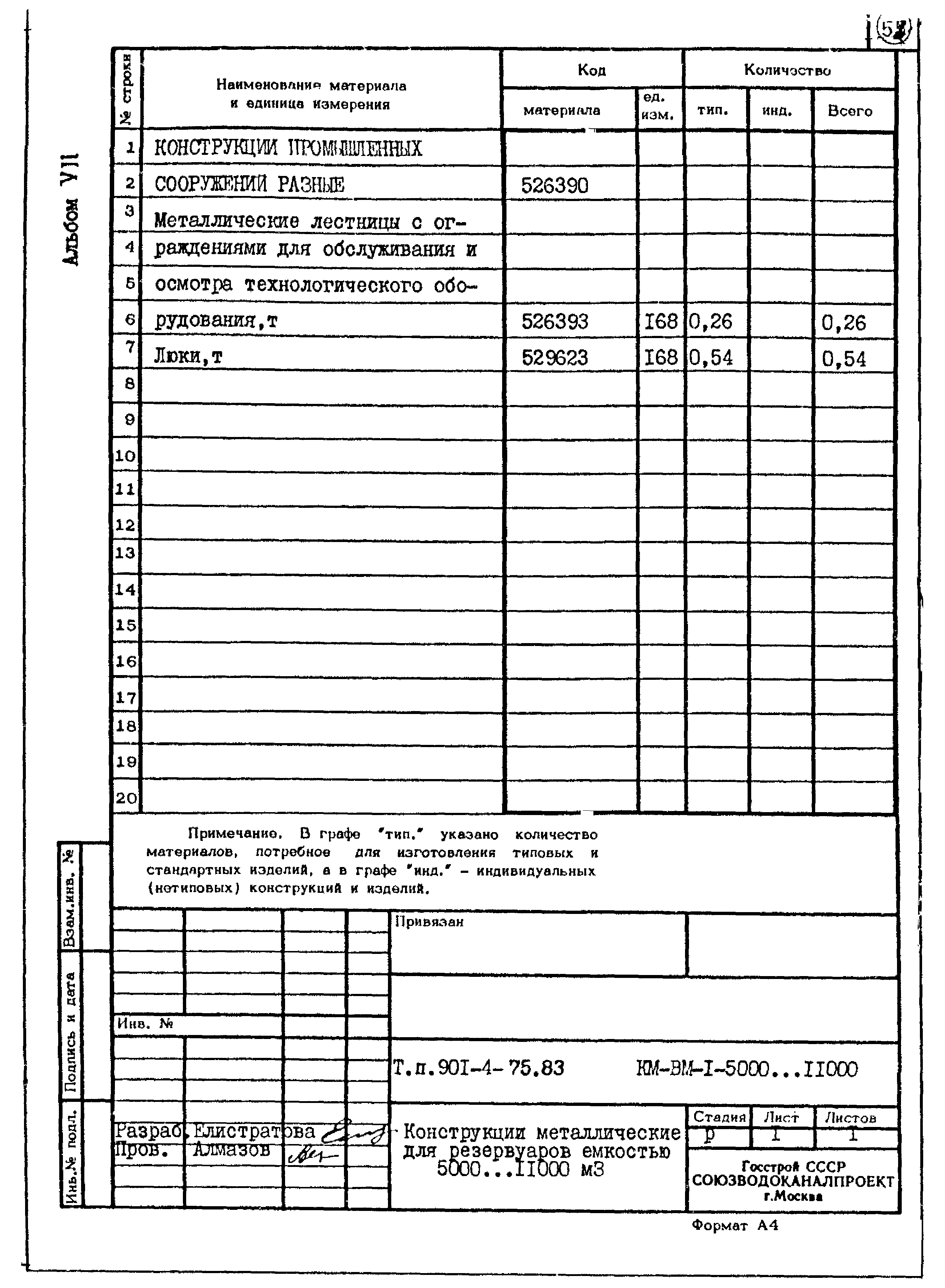Типовой проект 901-4-75.83