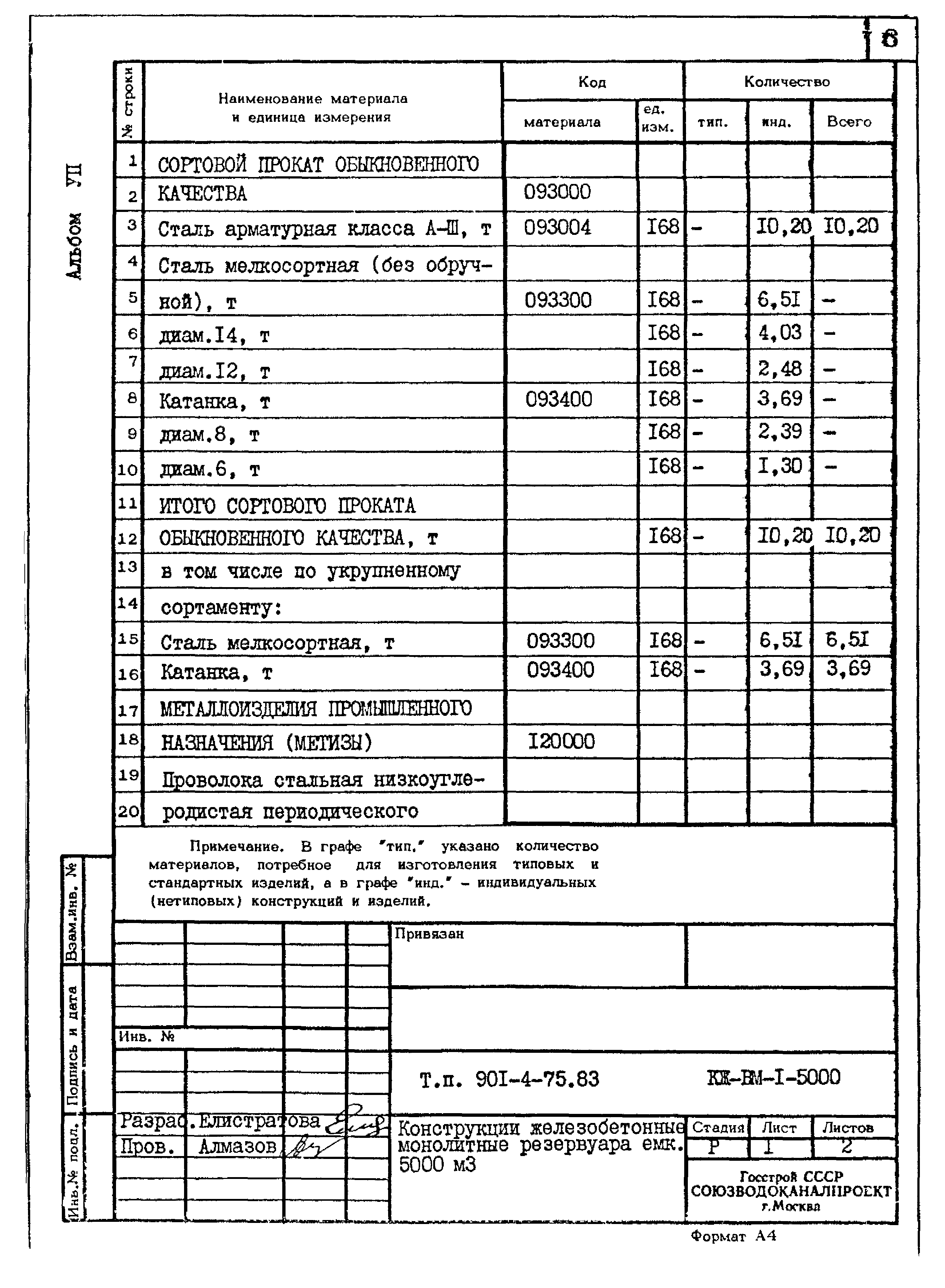 Типовой проект 901-4-75.83